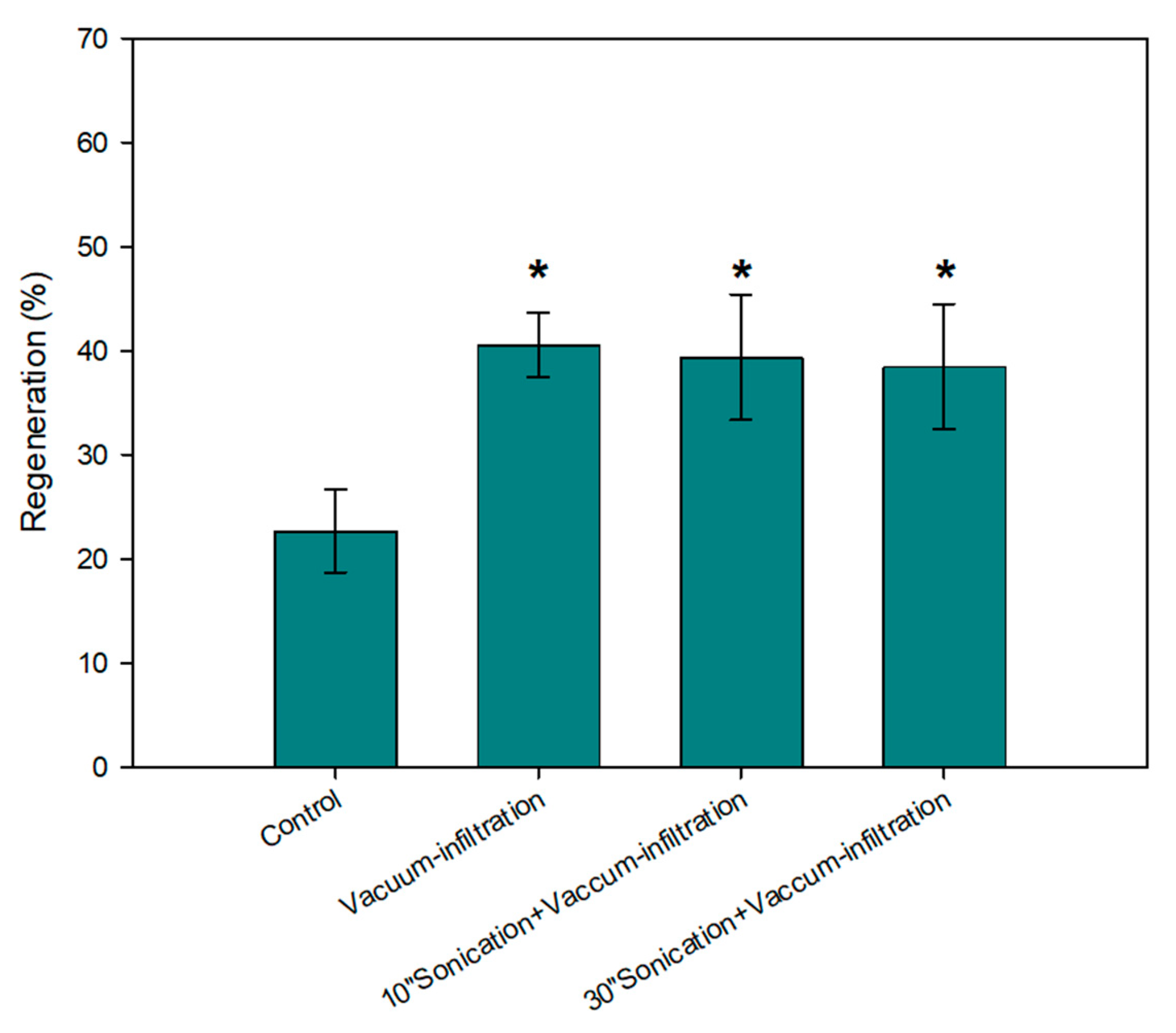 Agronomy 11 01338 g004