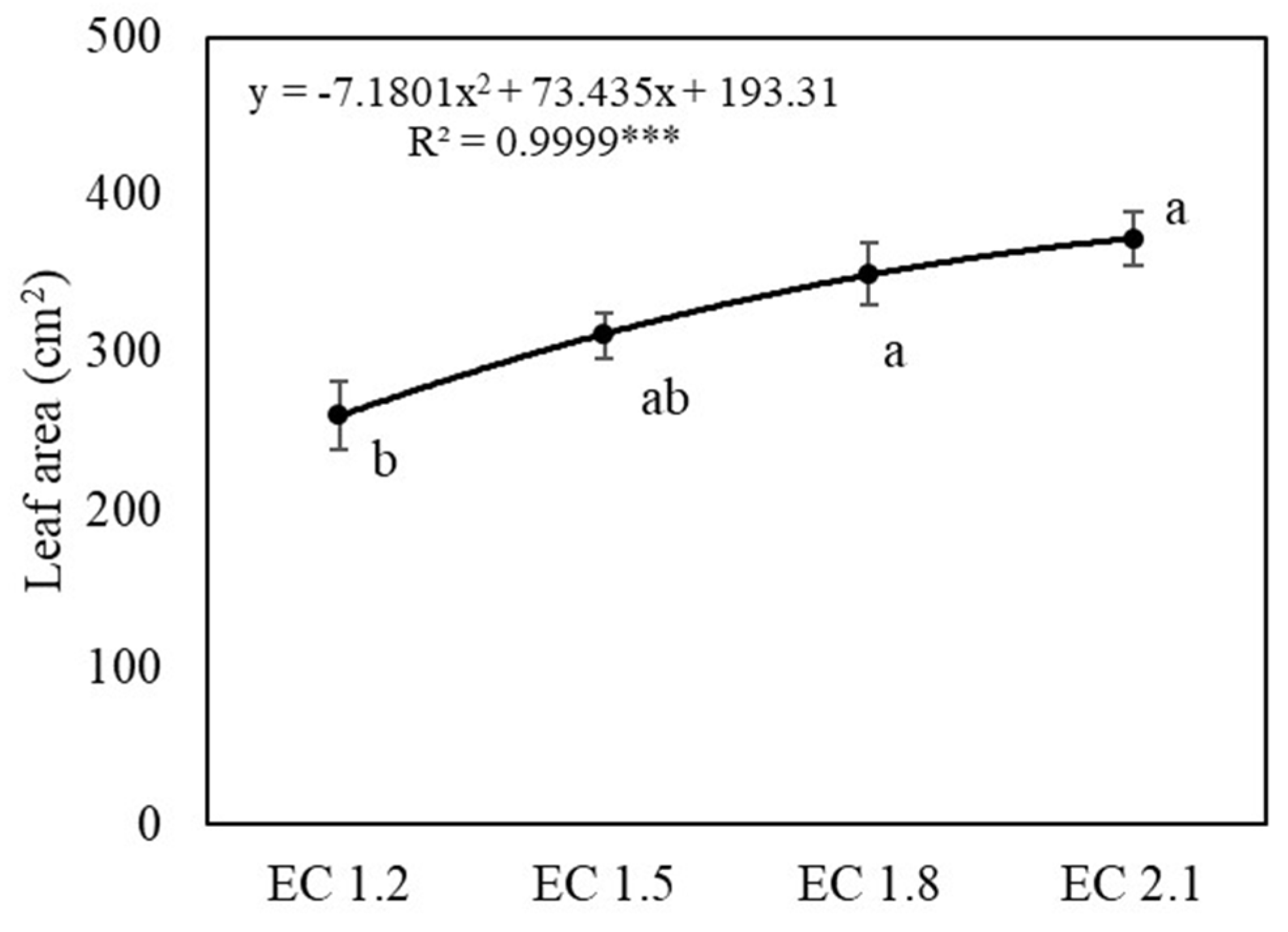 Agronomy 11 01340 g002