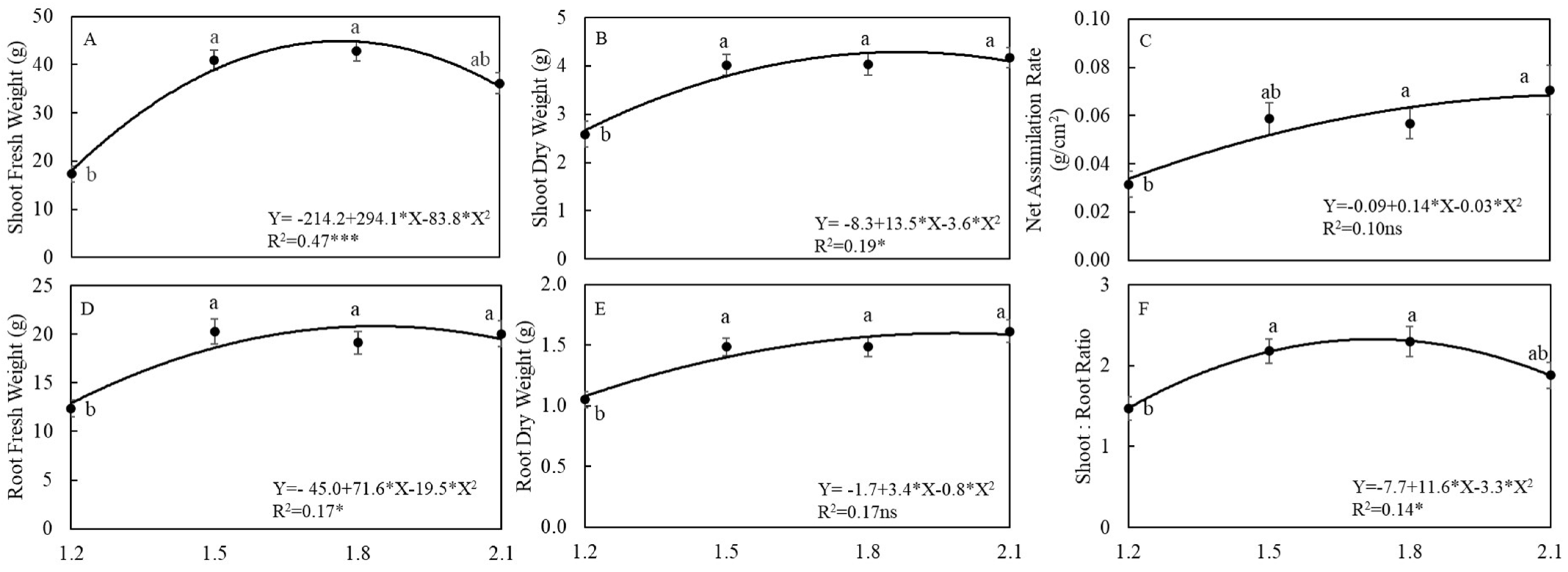 Agronomy 11 01340 g004