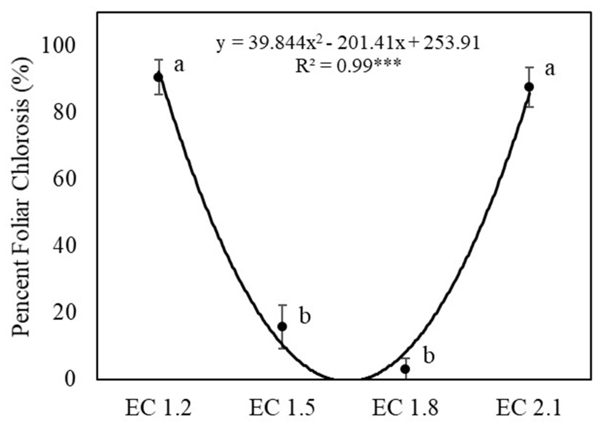 Agronomy 11 01340 g005