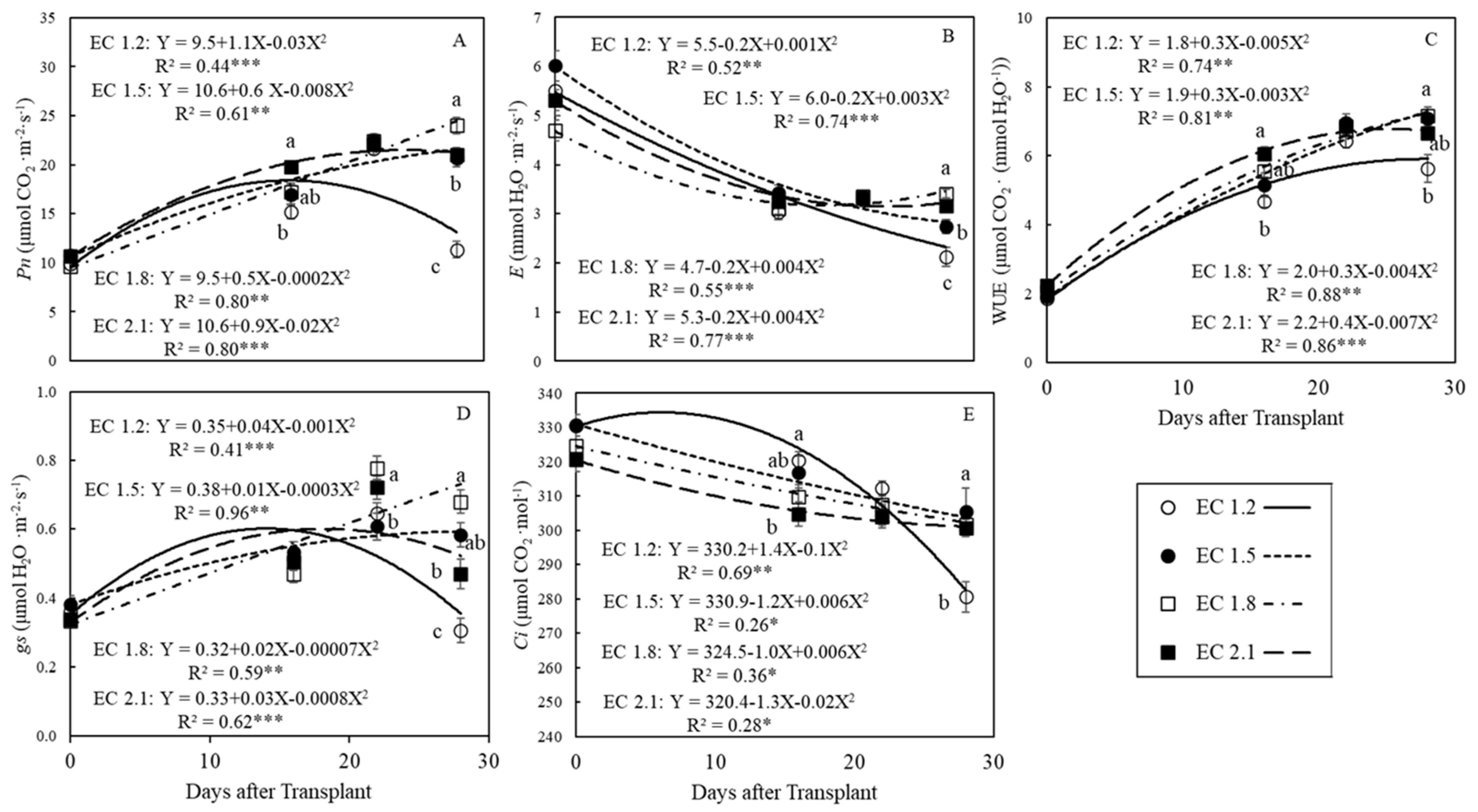 Agronomy 11 01340 g006