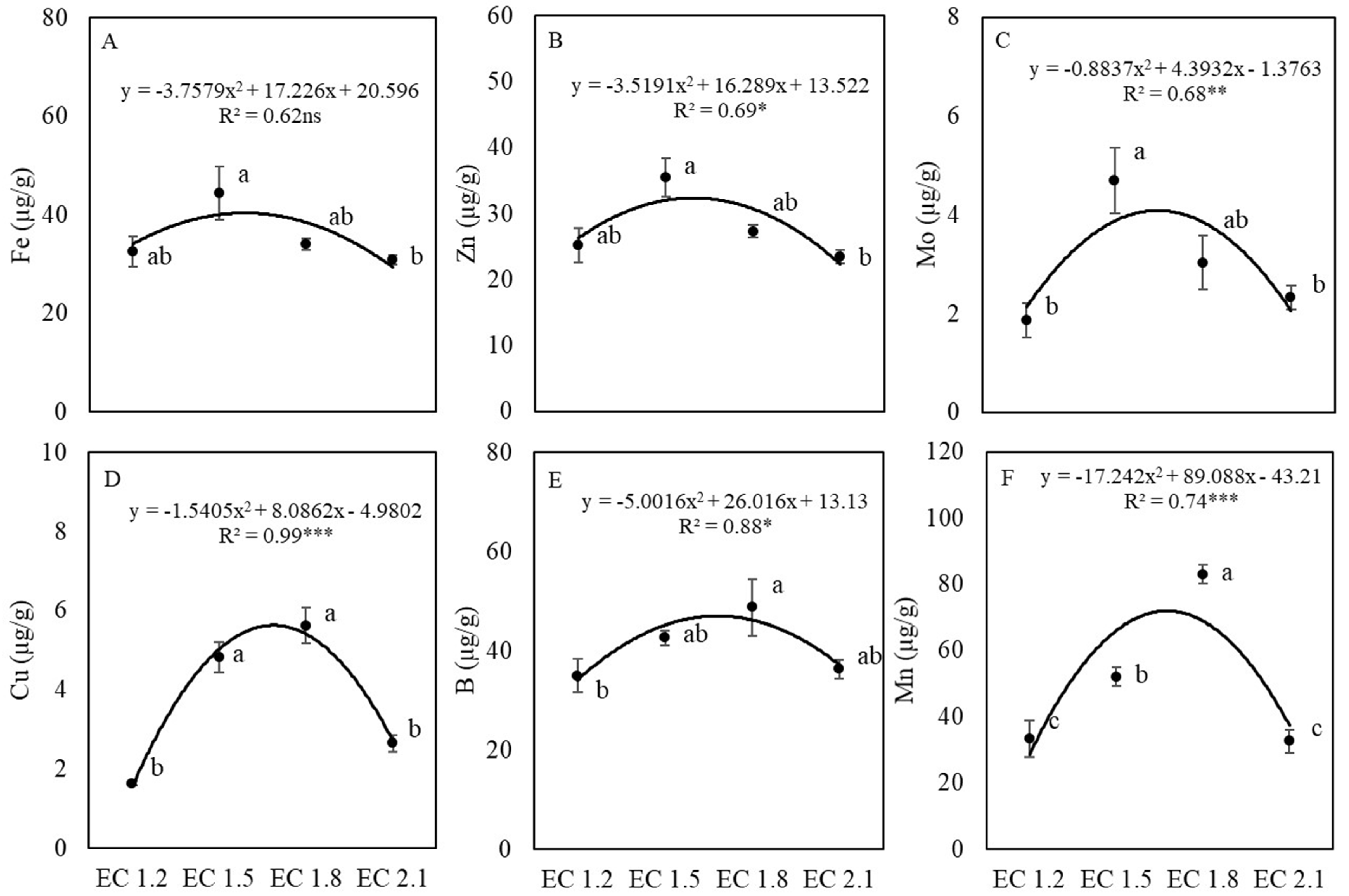 Agronomy 11 01340 g009