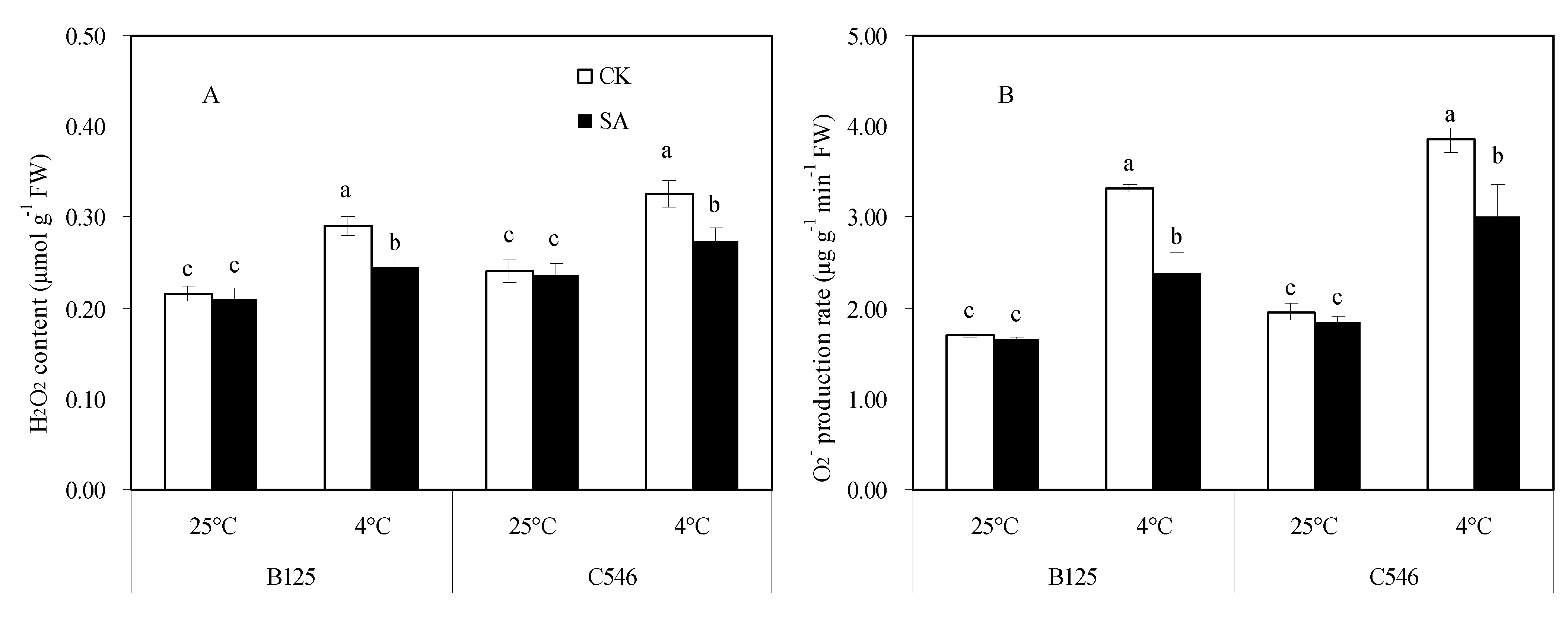 Agronomy 11 01341 g004