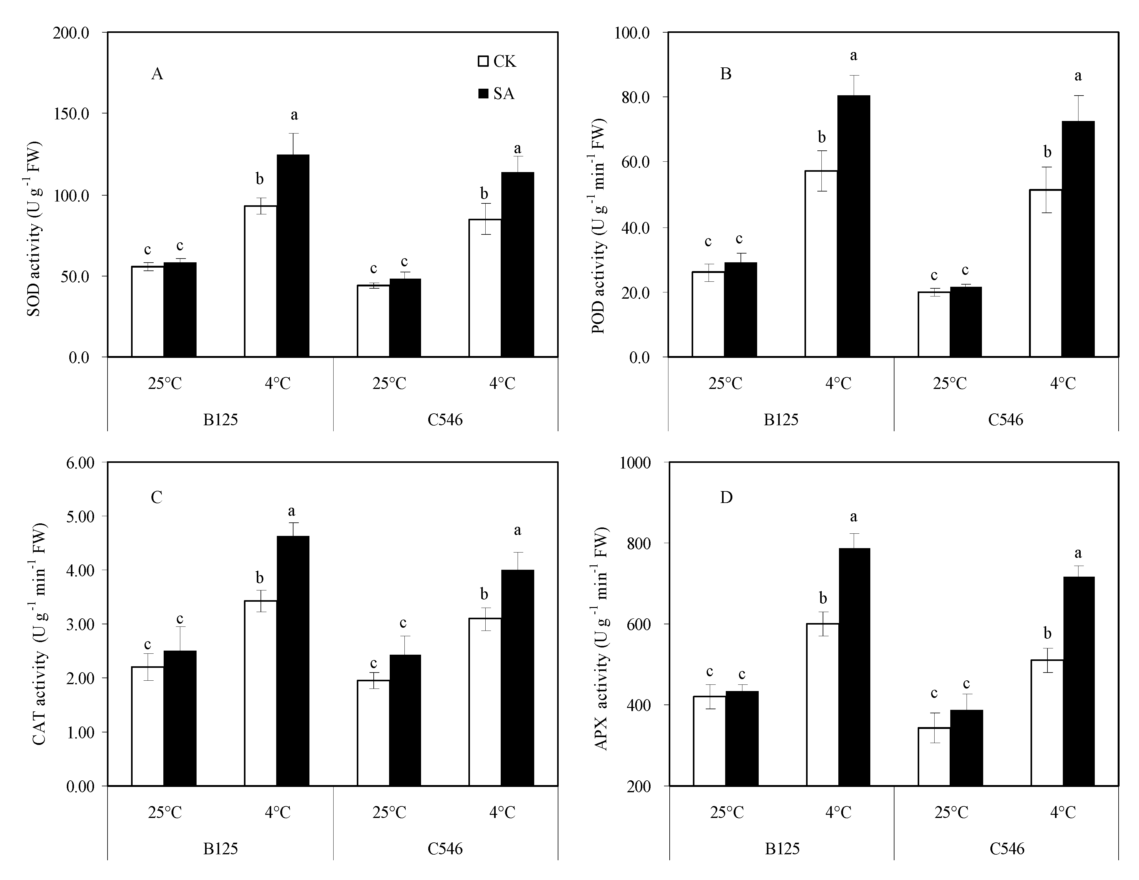 Agronomy 11 01341 g005