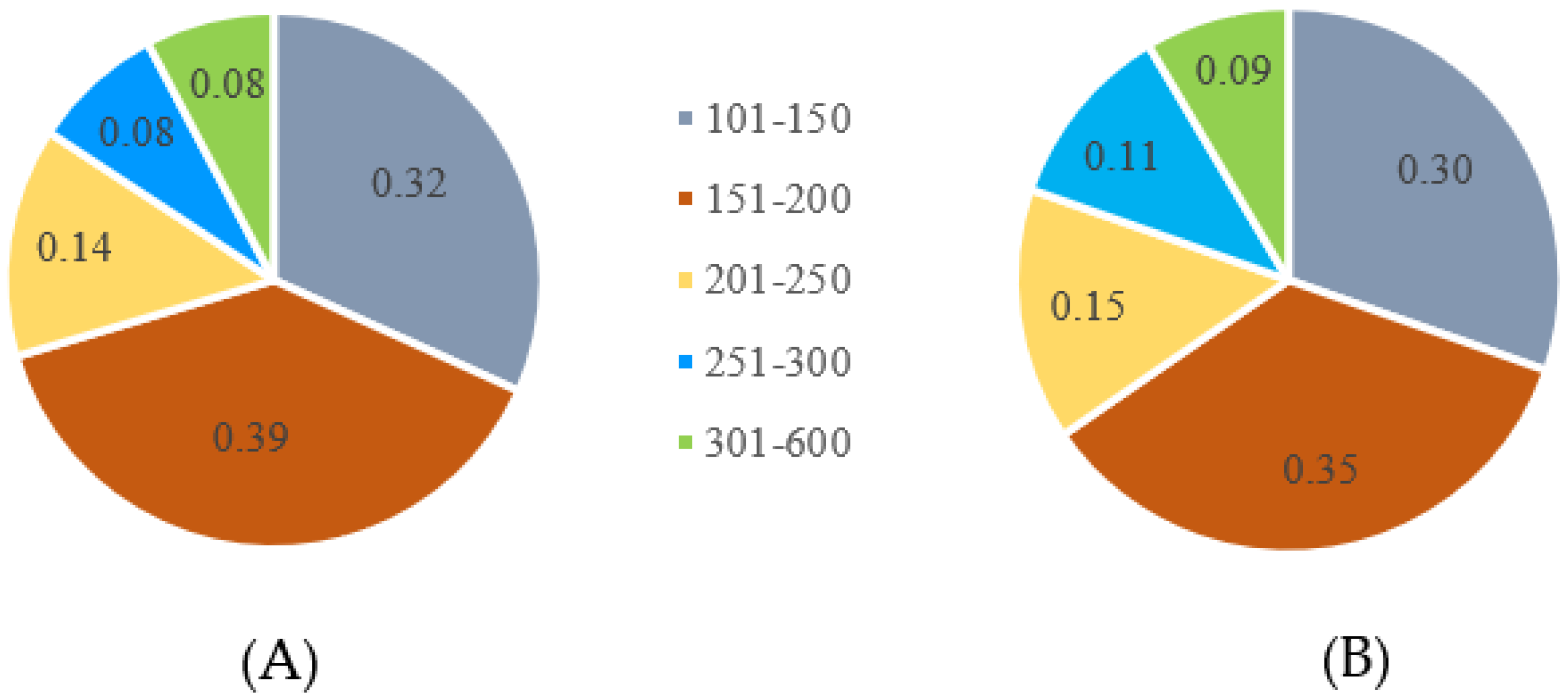 Agronomy 11 01342 g003 Agronomy 11 01342 g003