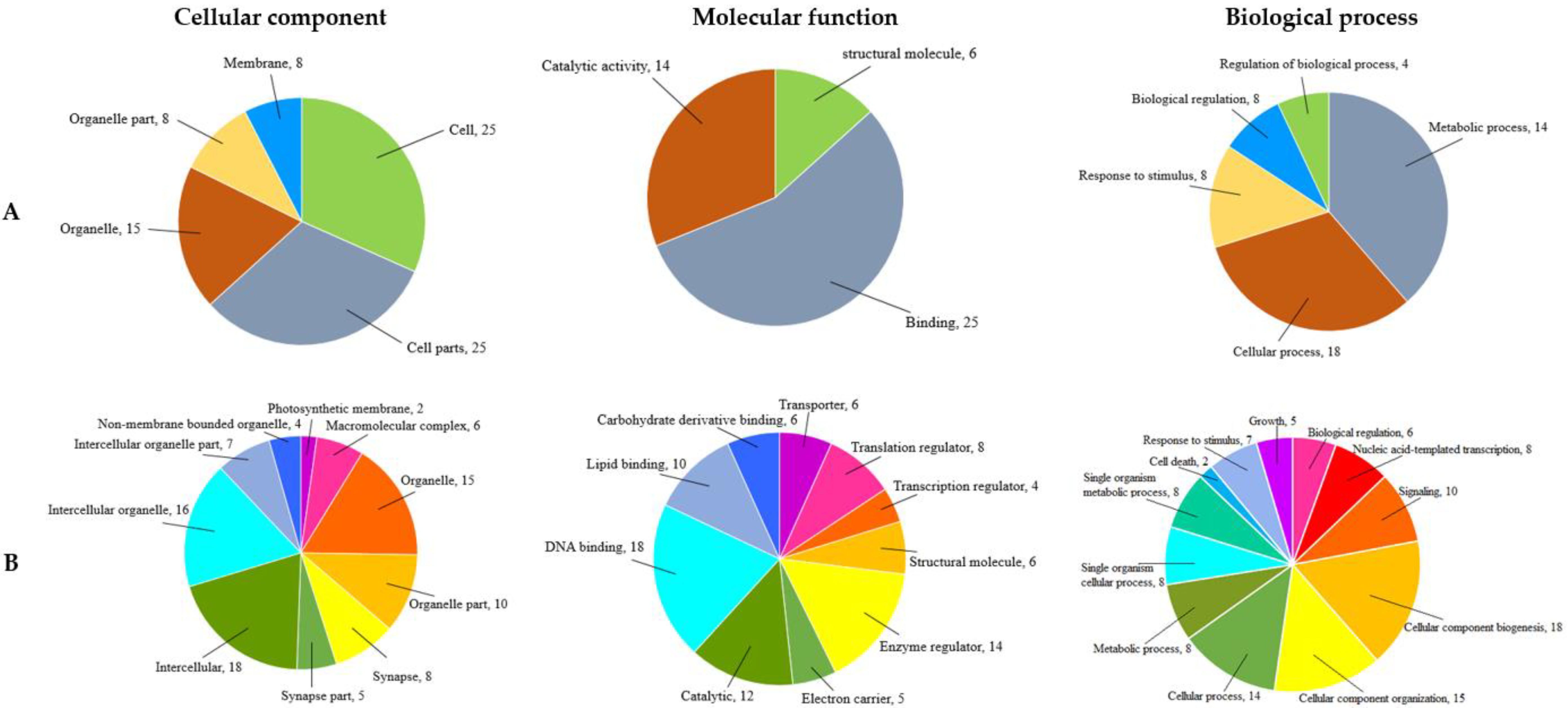 Agronomy 11 01342 g004 Agronomy 11 01342 g004
