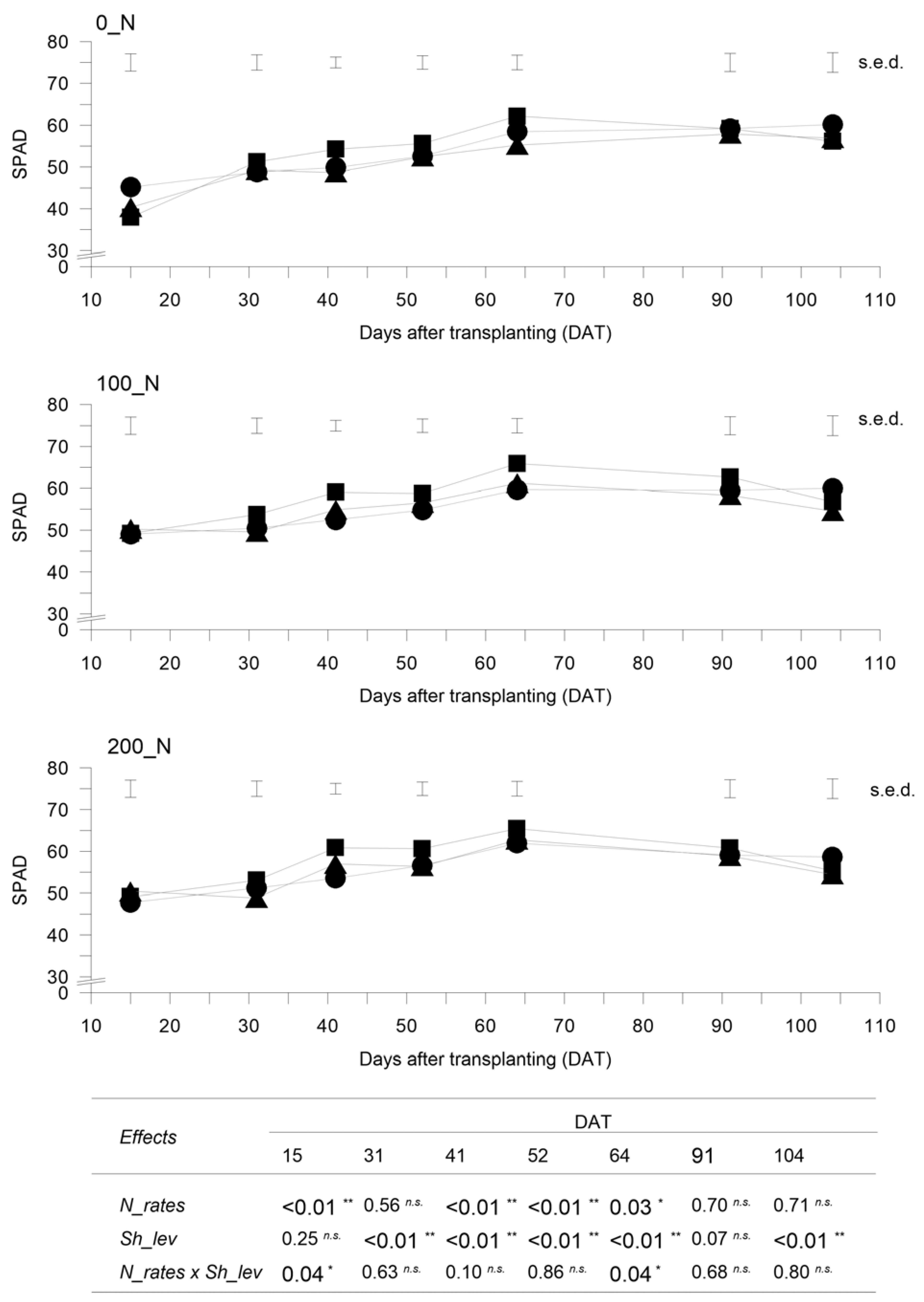 Agronomy 11 01343 g005 550