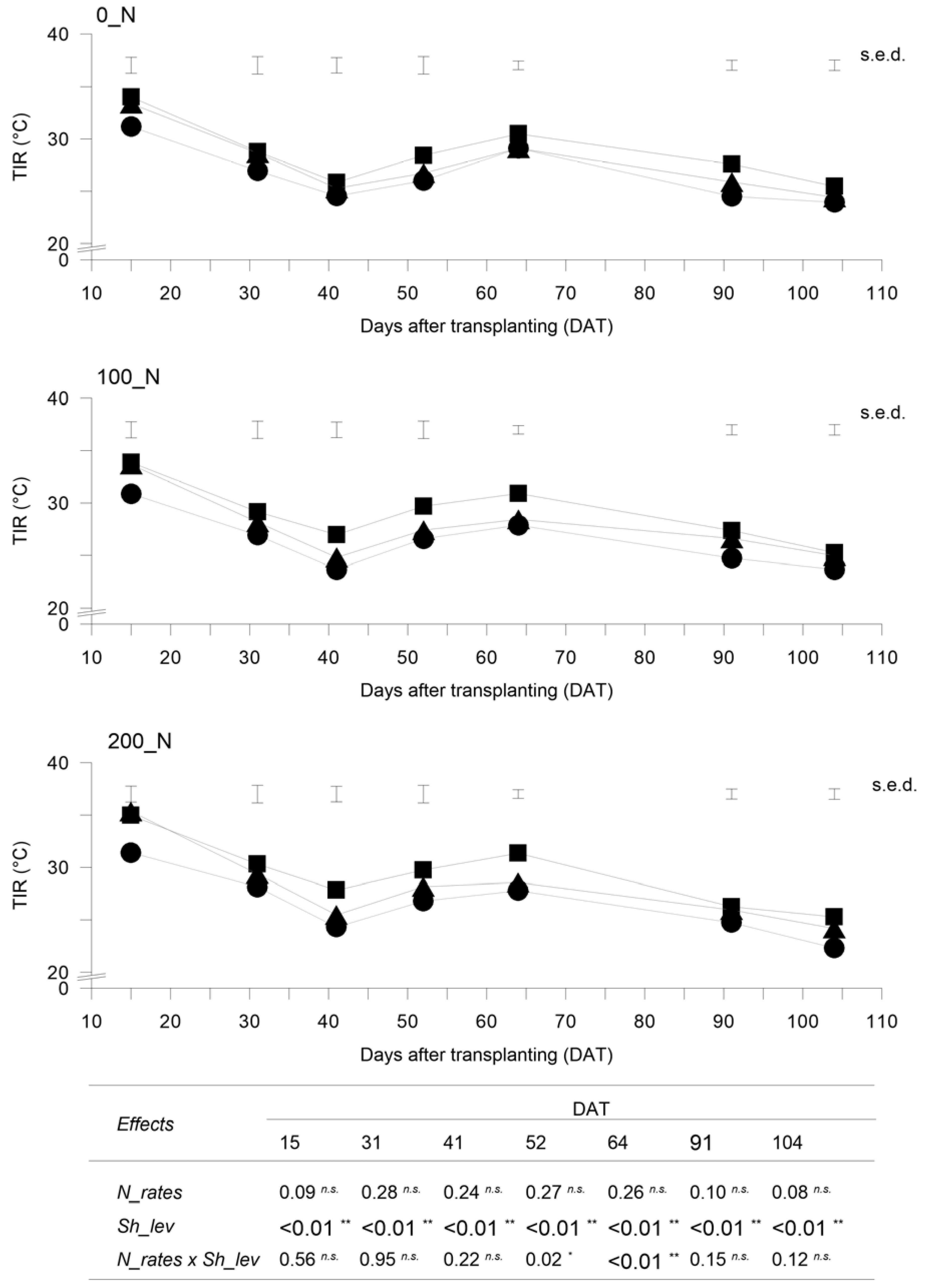 Agronomy 11 01343 g006 550