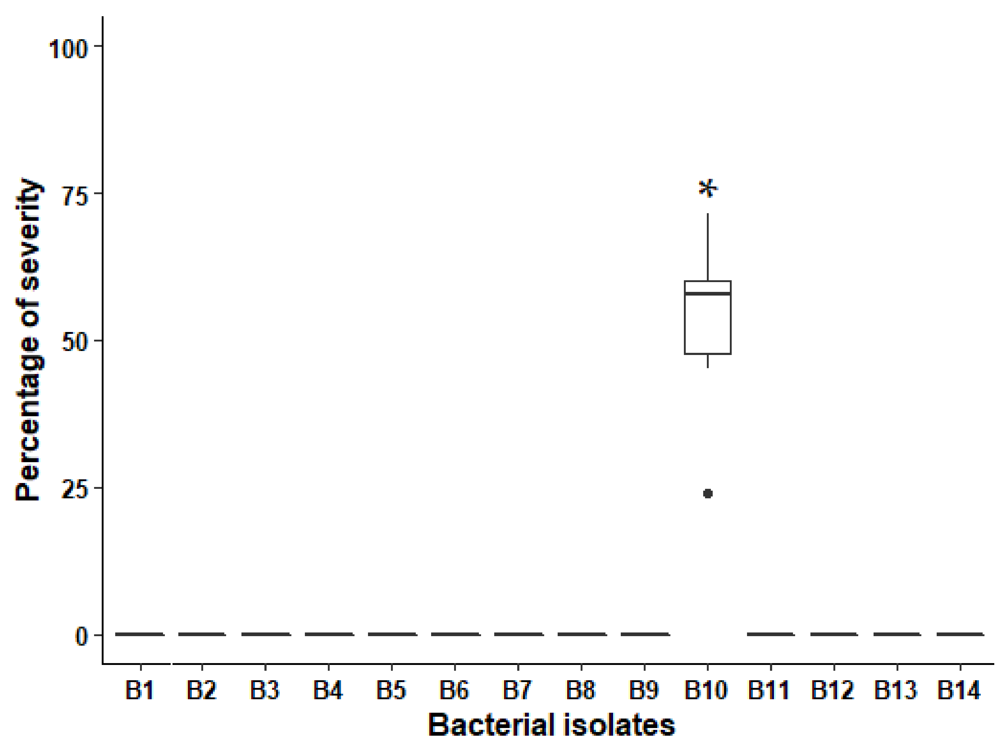 Agronomy 11 01344 g002