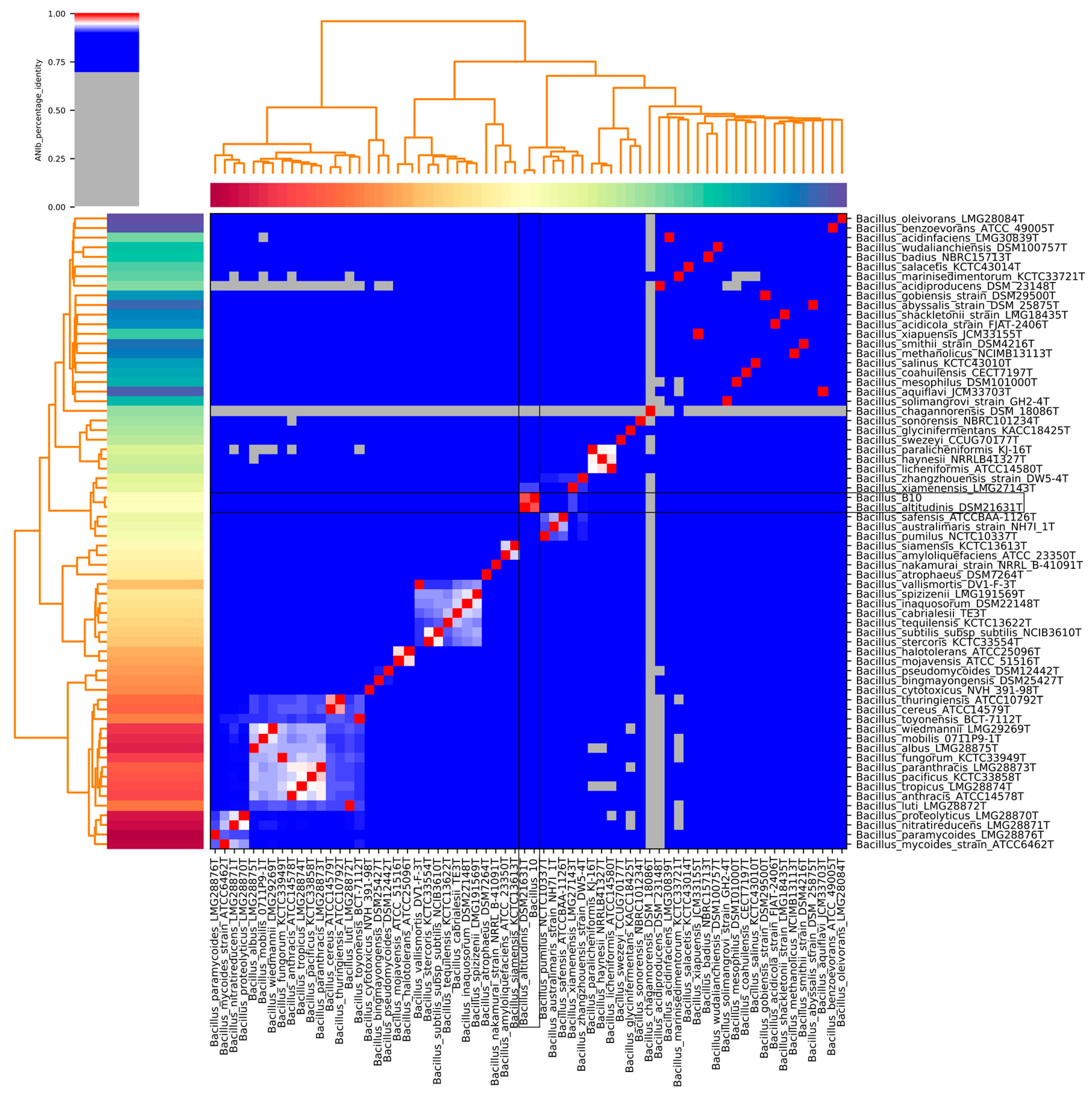 Agronomy 11 01344 g007