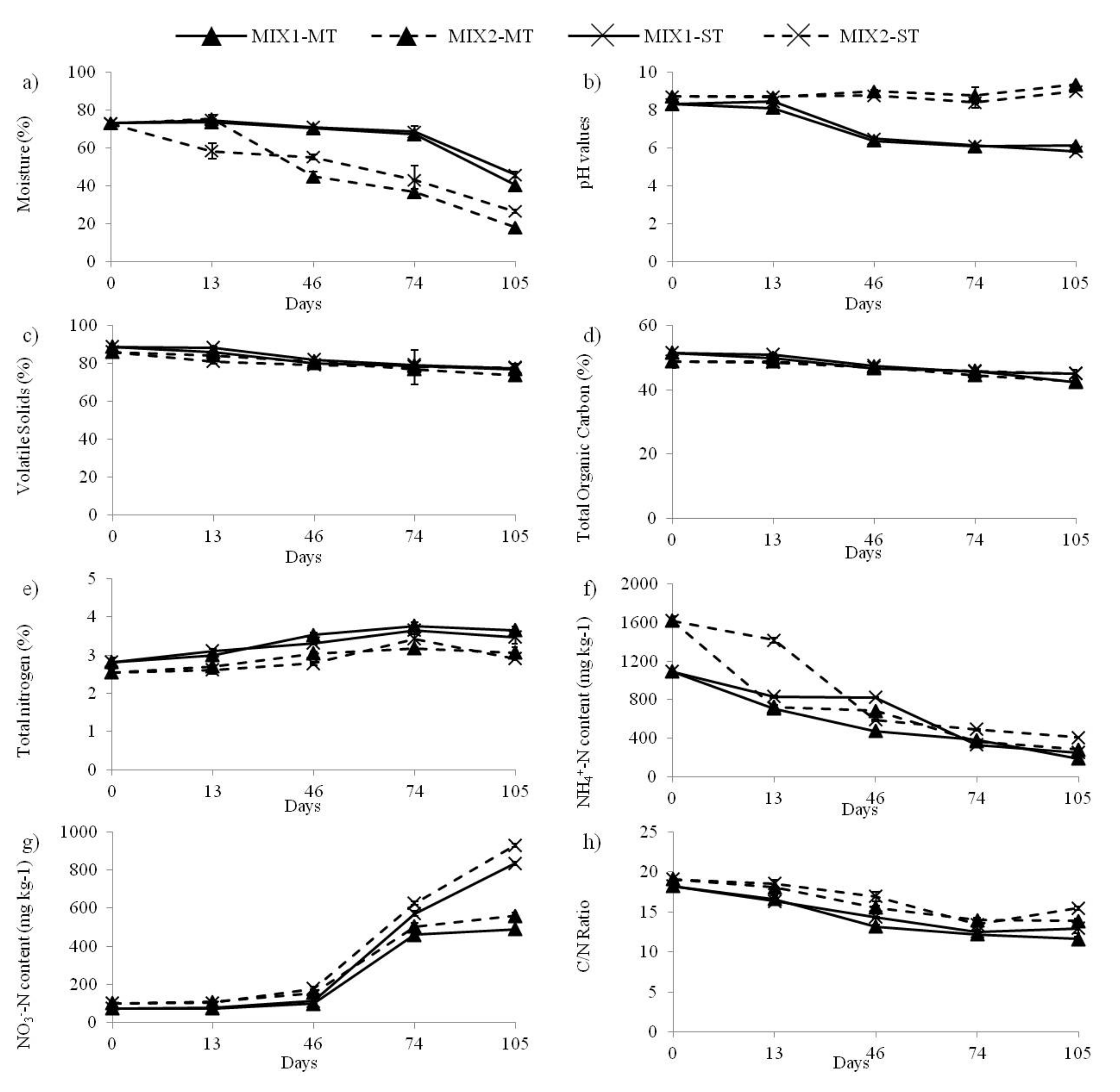 Agronomy 11 01349 g002