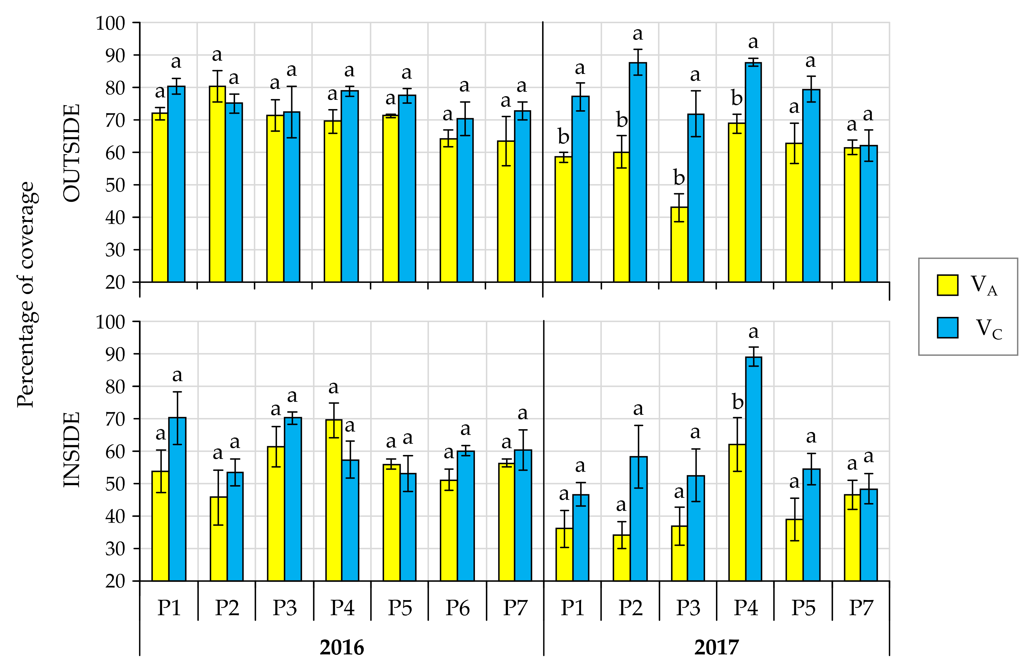 Agronomy 11 01350 g004 550