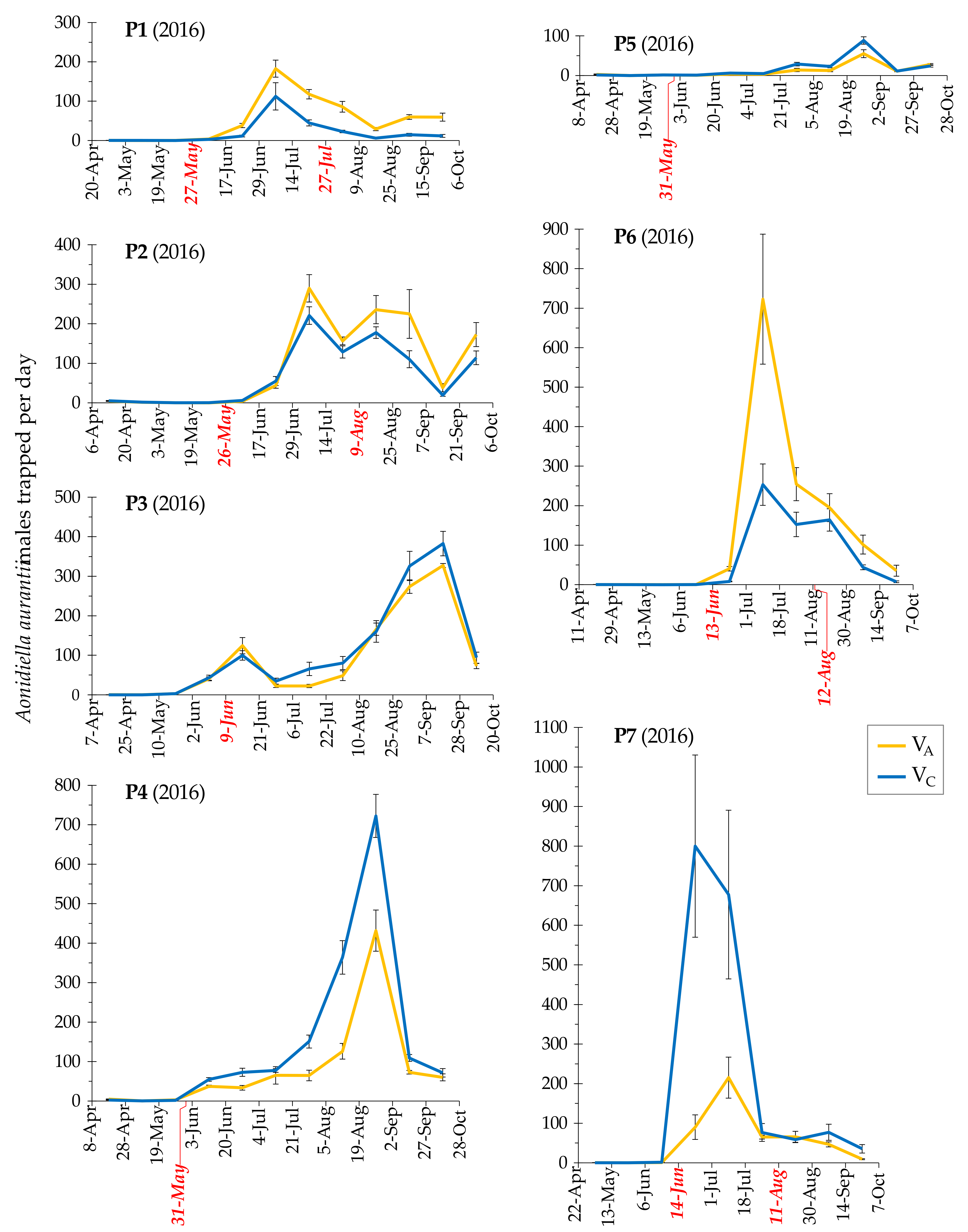 Agronomy 11 01350 g005 550