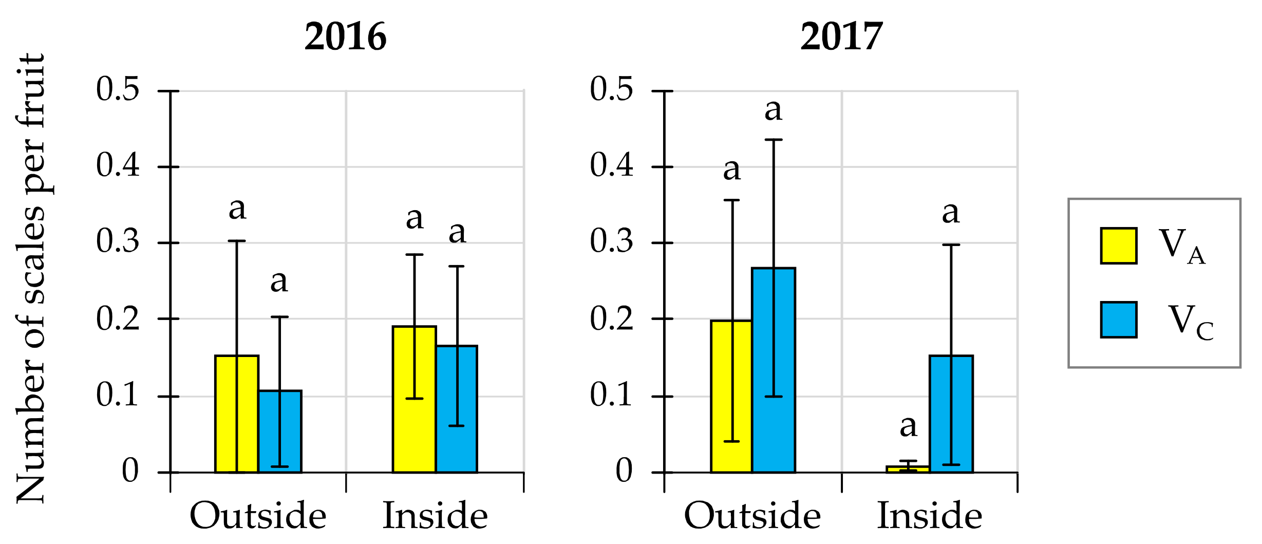 Agronomy 11 01350 g006 550