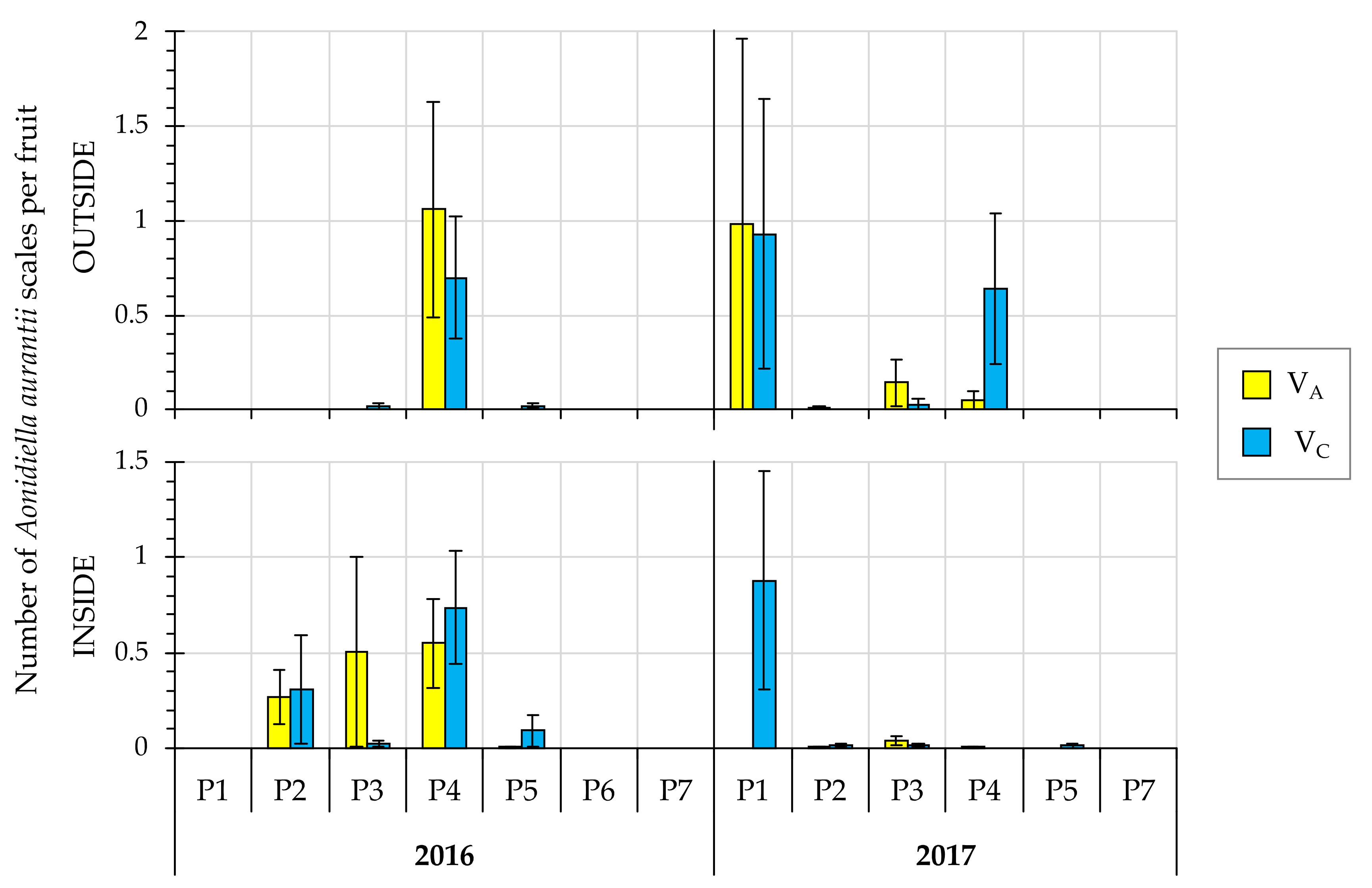 Agronomy 11 01350 g007 550