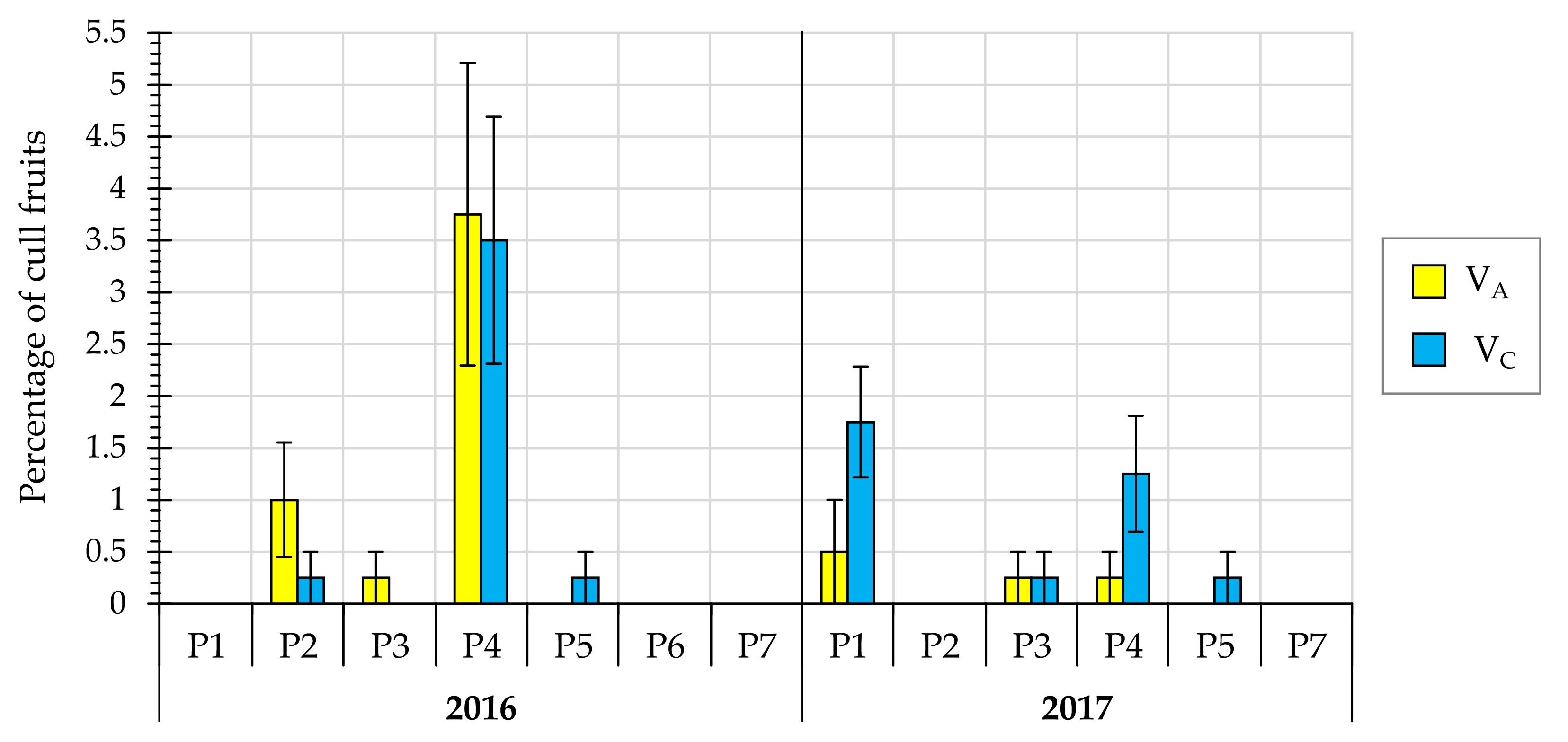 Agronomy 11 01350 g008 550