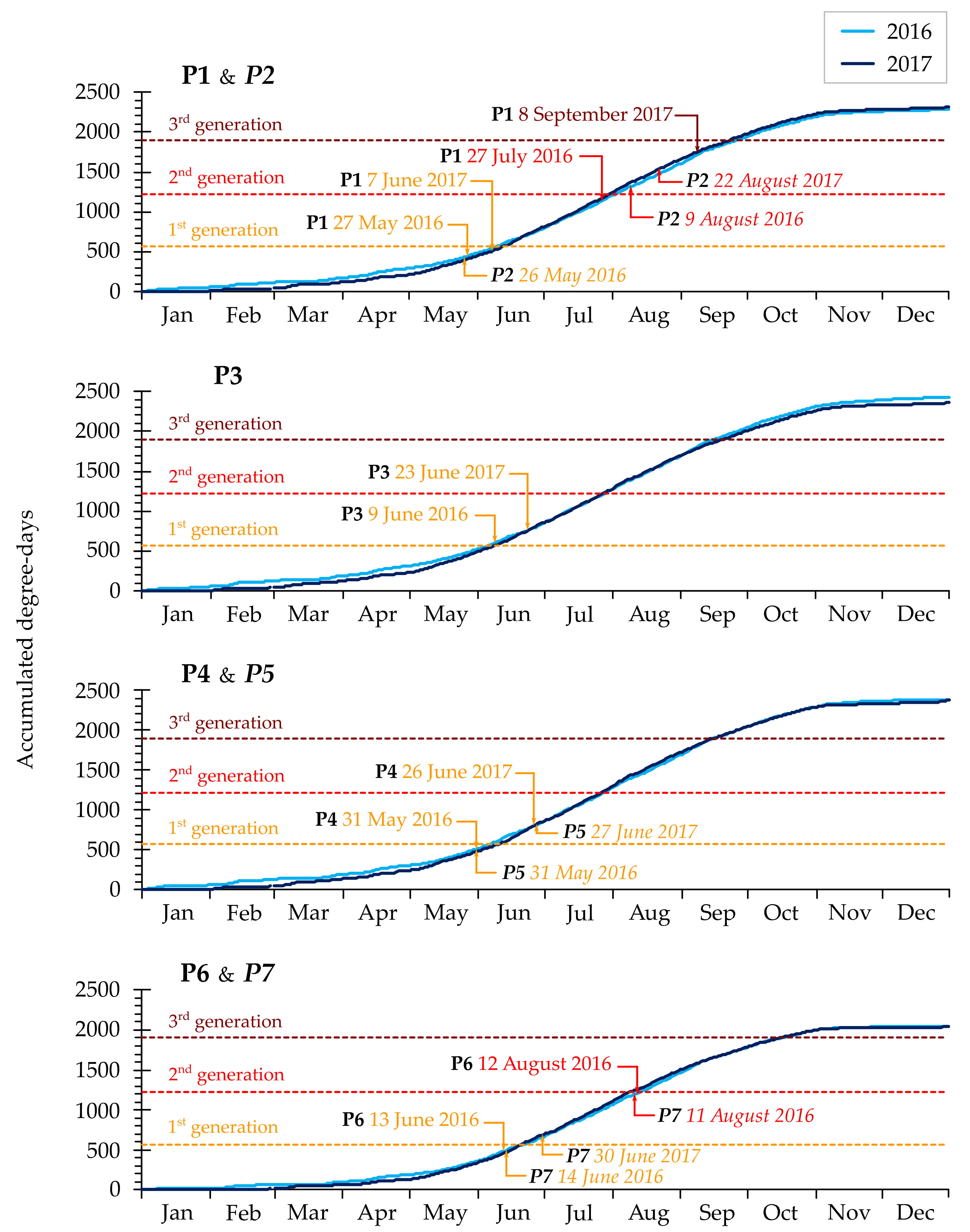 Agronomy 11 01350 g0a1 550