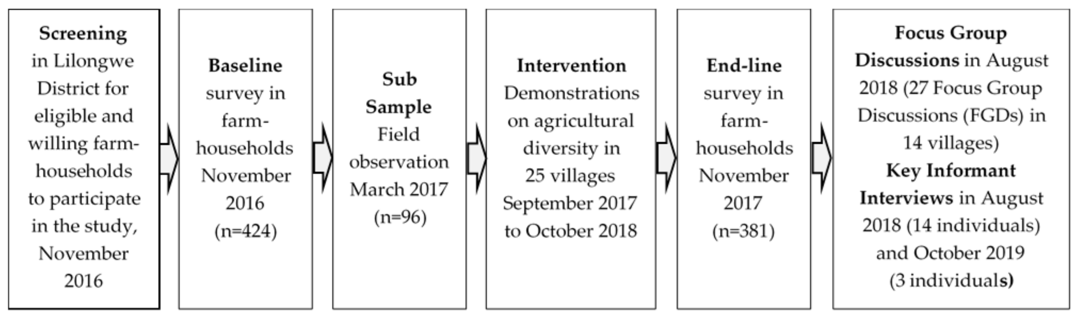 Agronomy 11 01351 g001 550