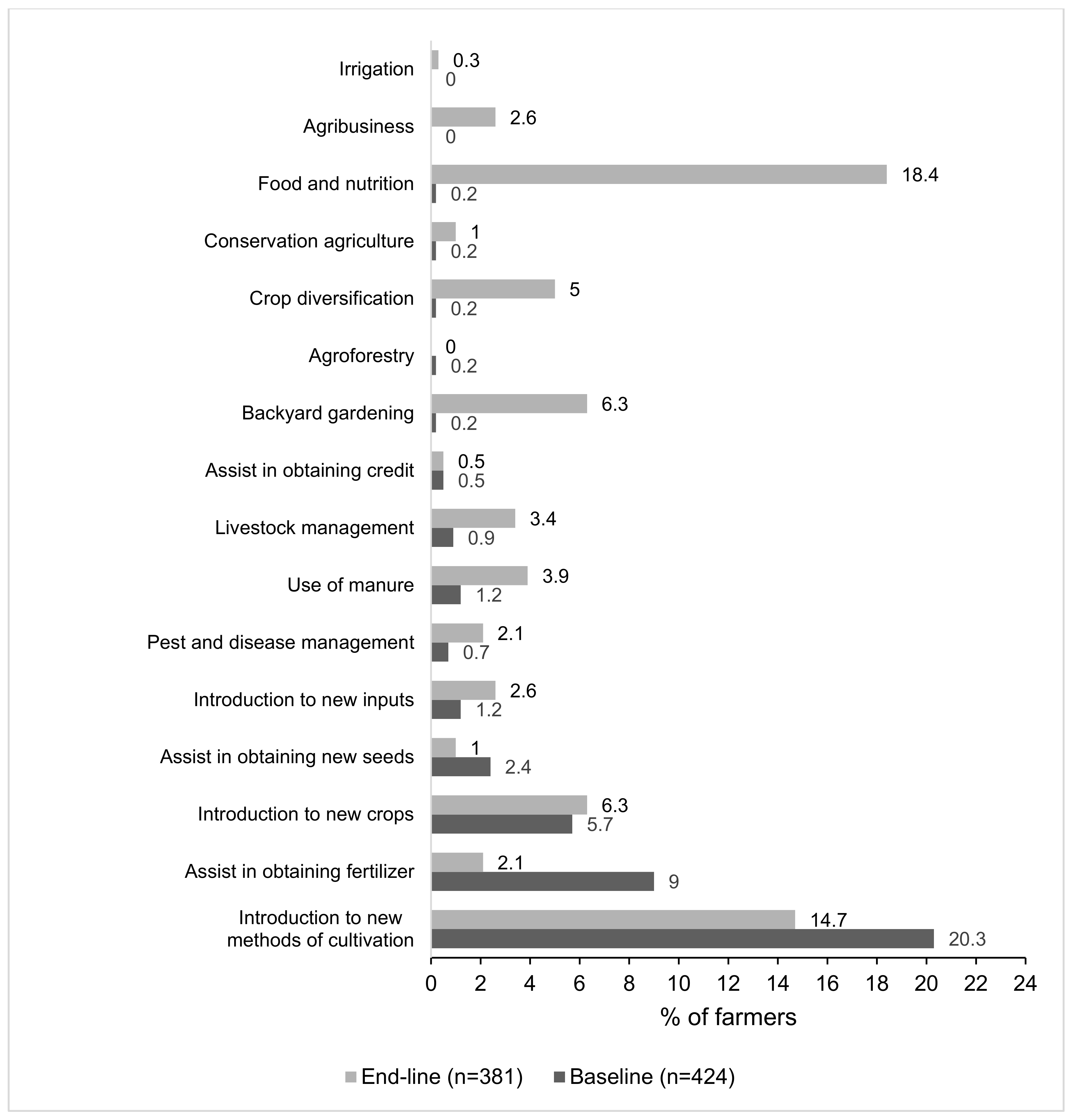 Agronomy 11 01351 g002 550