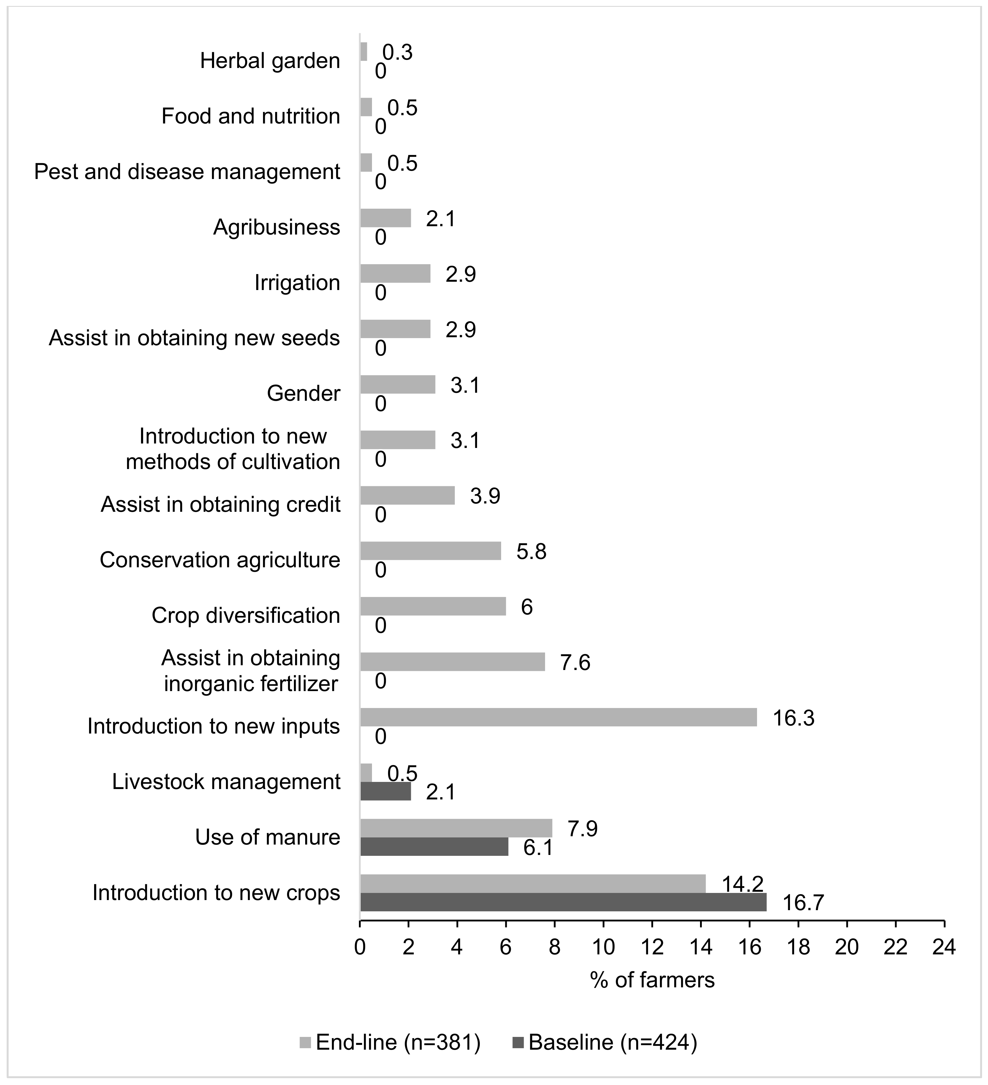 Agronomy 11 01351 g004 550