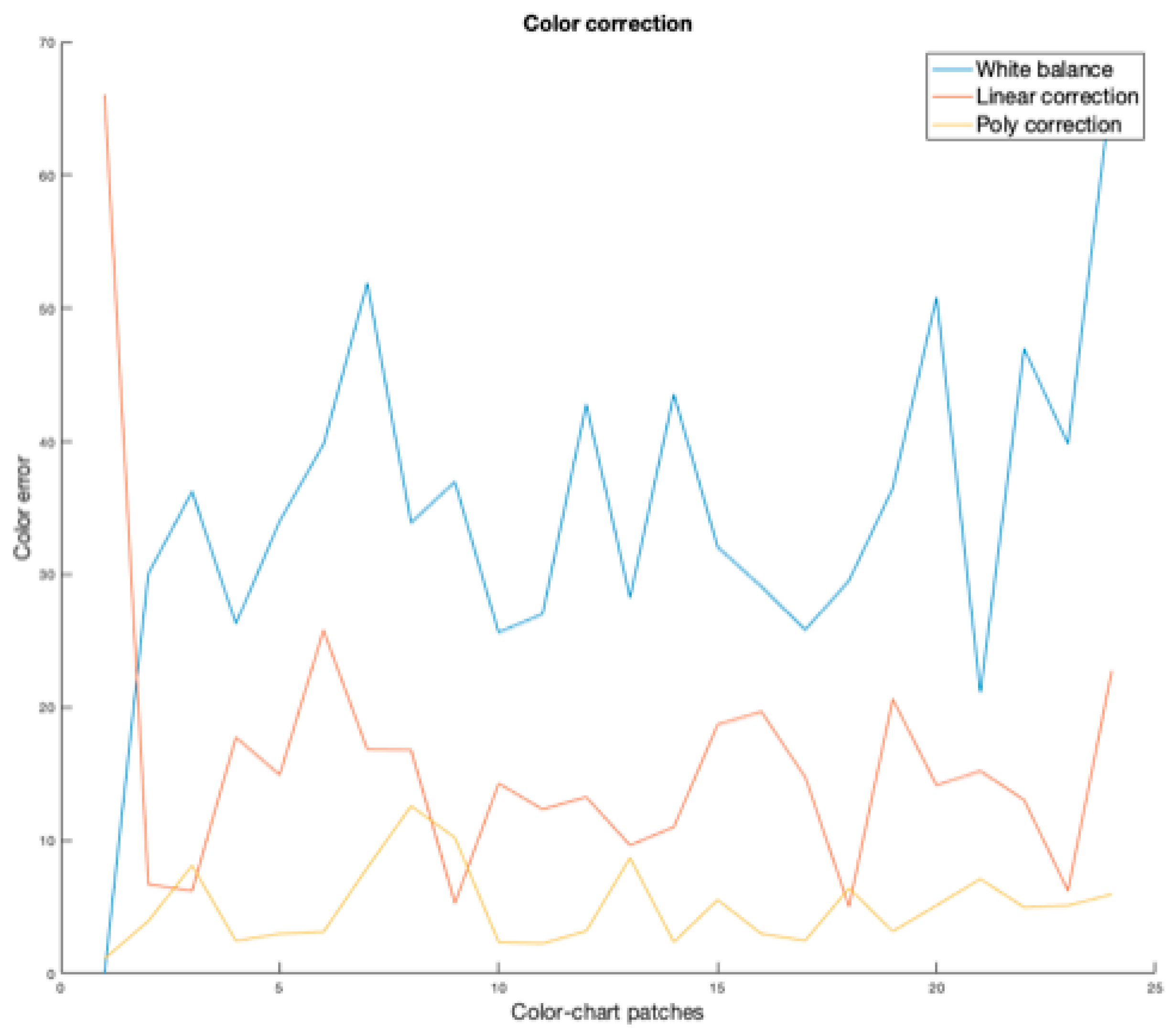 Agronomy 11 01353 g004 550