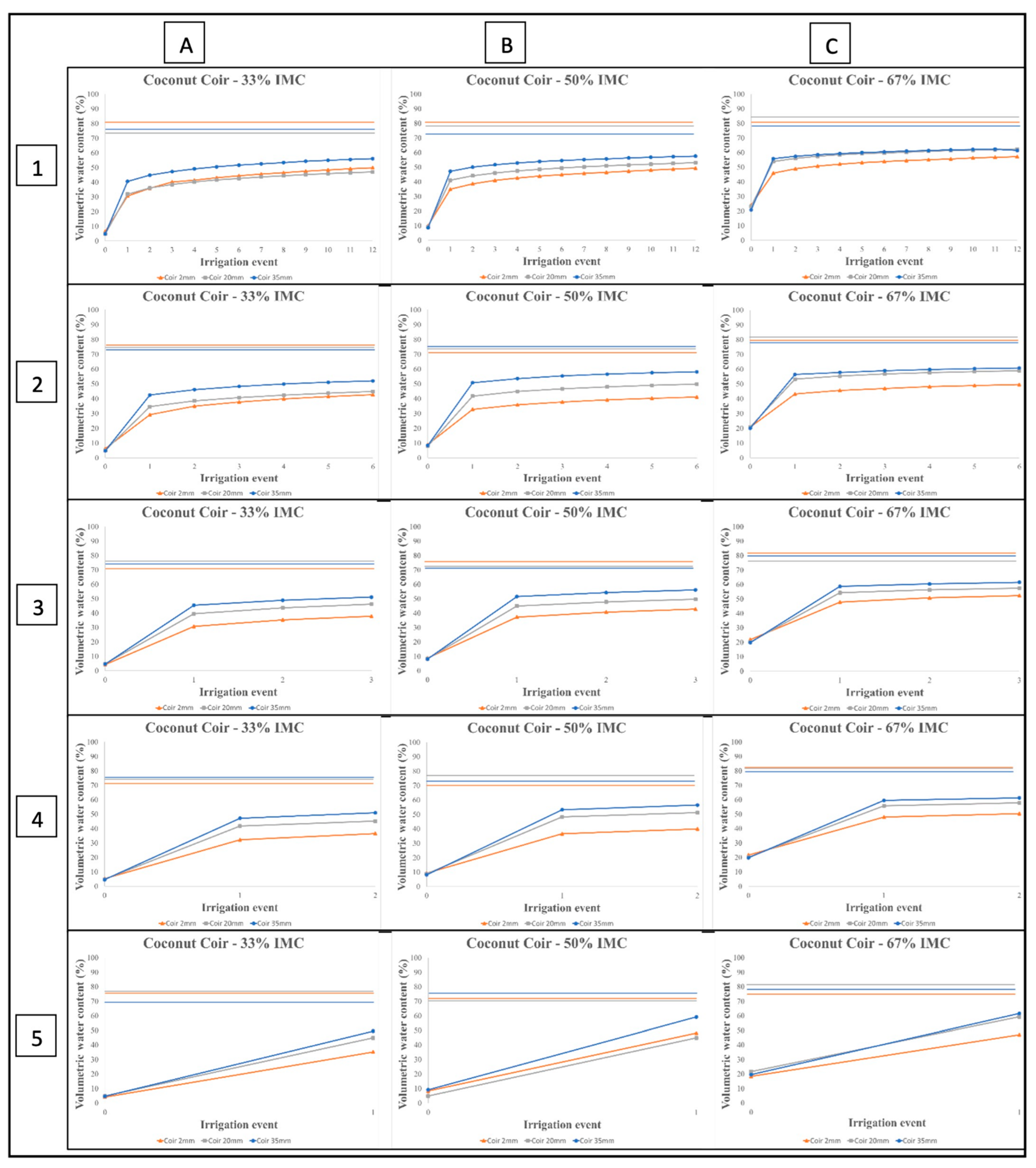 Agronomy 11 01355 g002