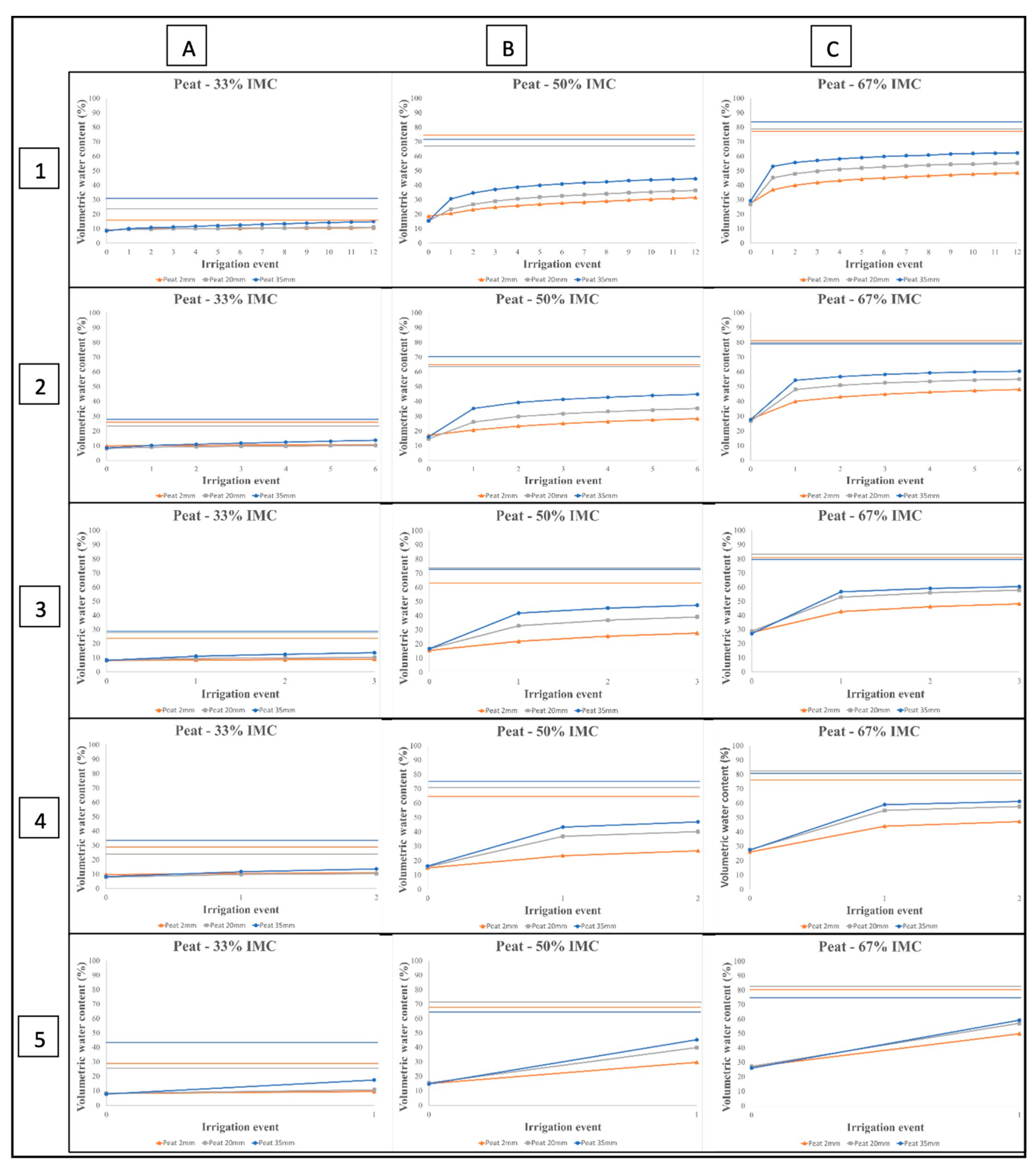 Agronomy 11 01355 g003