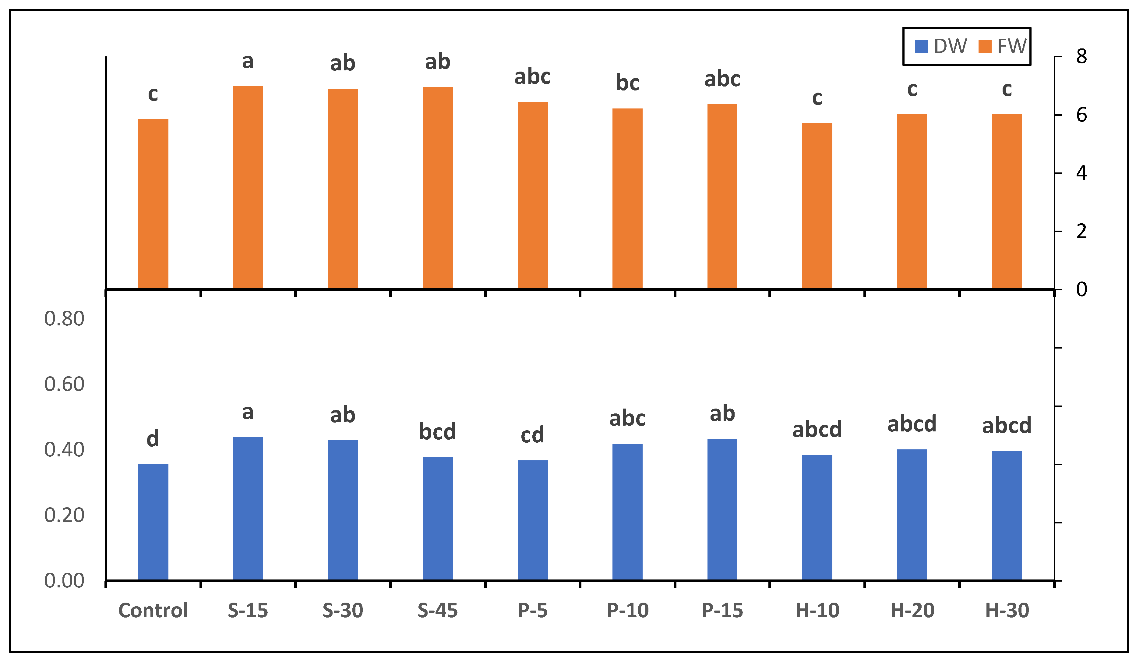Agronomy 11 01364 g003