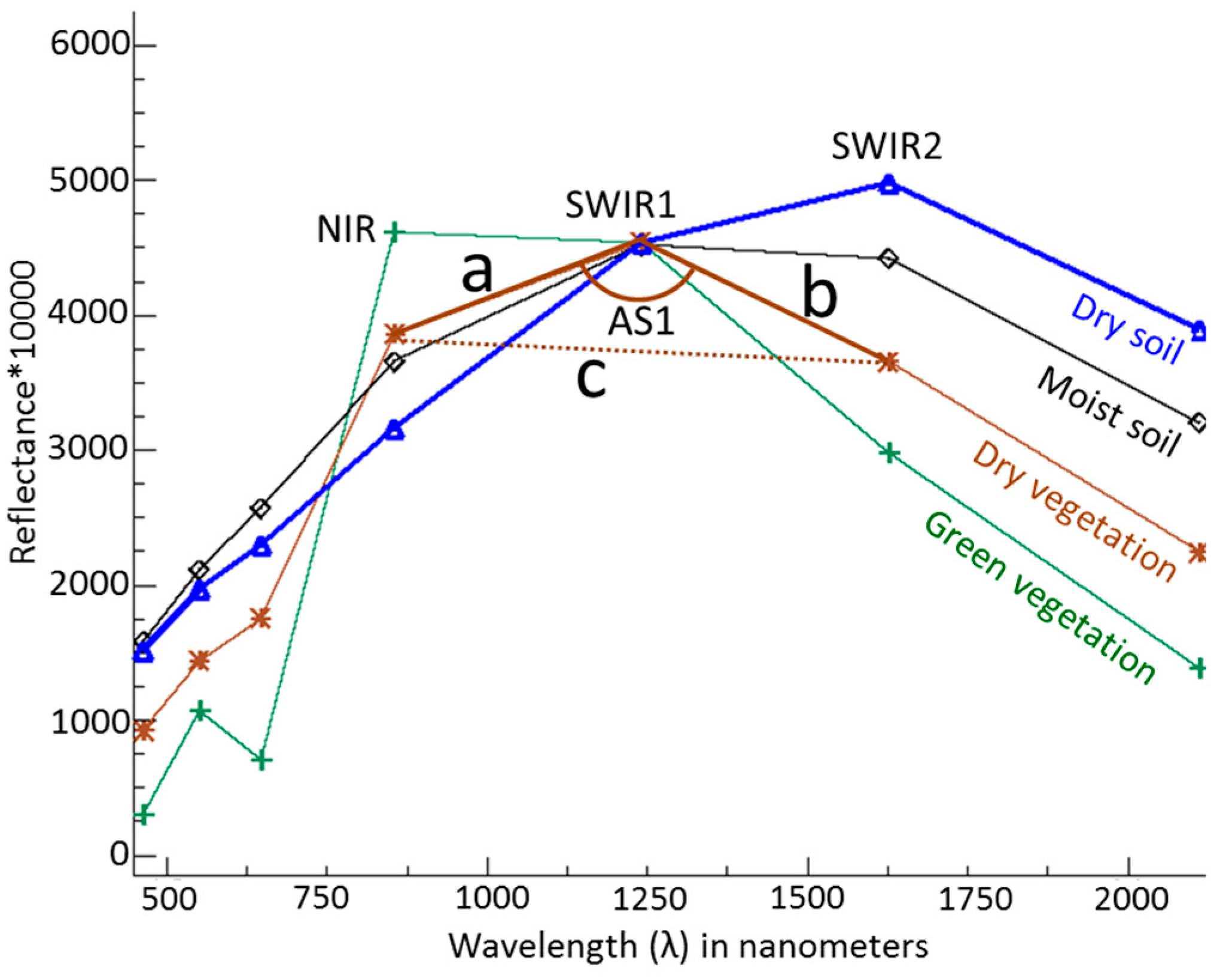 Agronomy 11 01365 g003 550