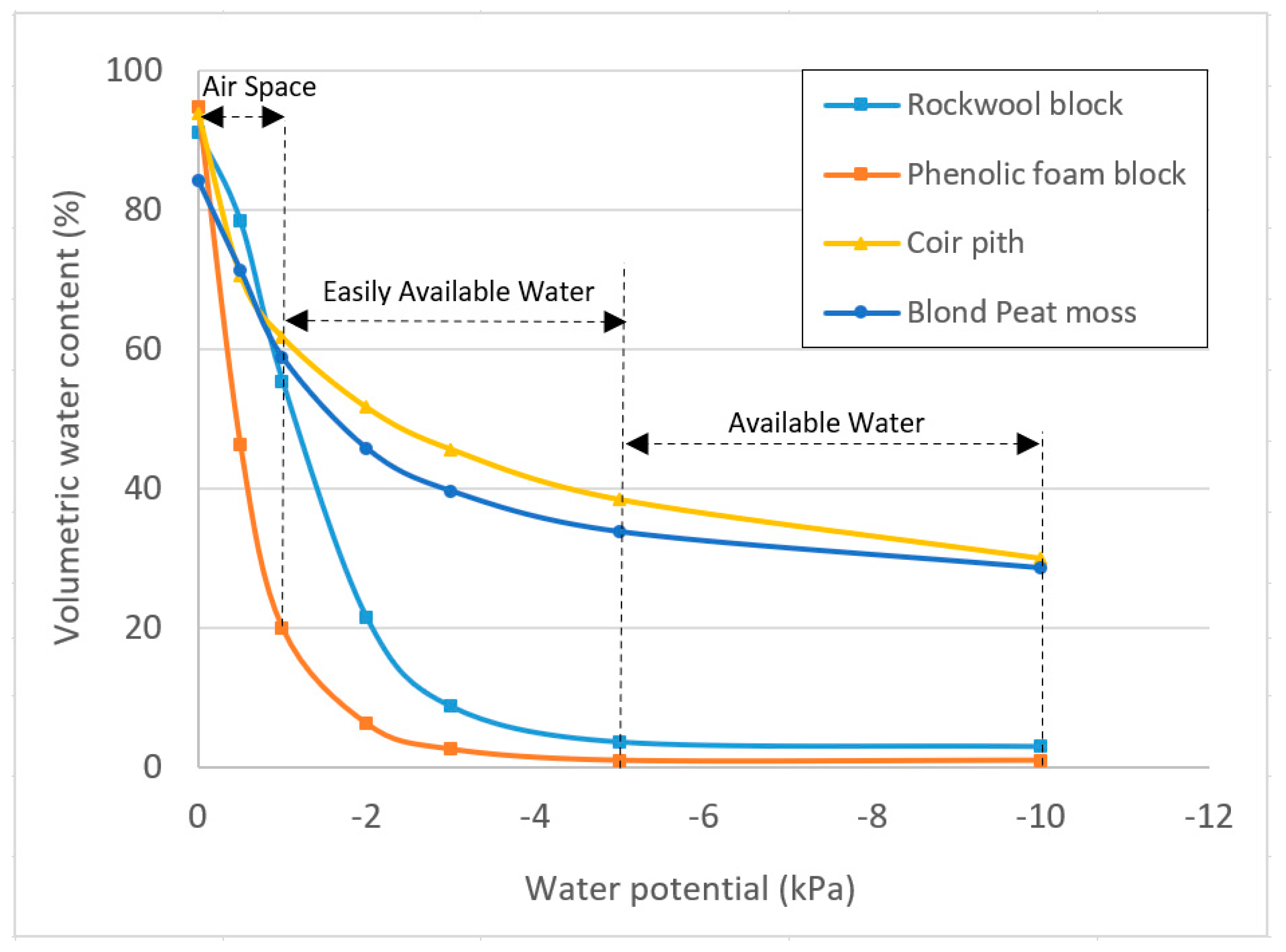 Agronomy 11 01366 g002 550