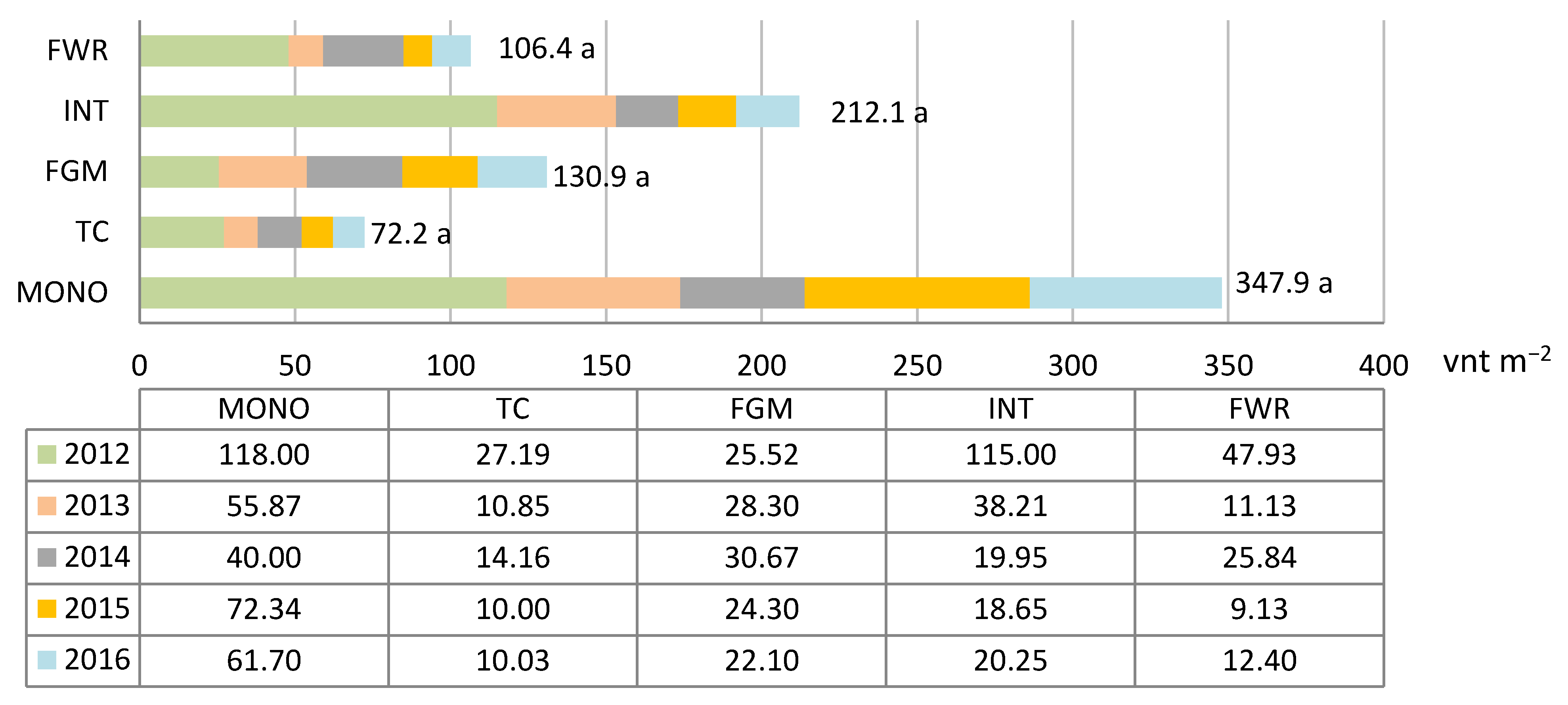Agronomy 11 01367 g001