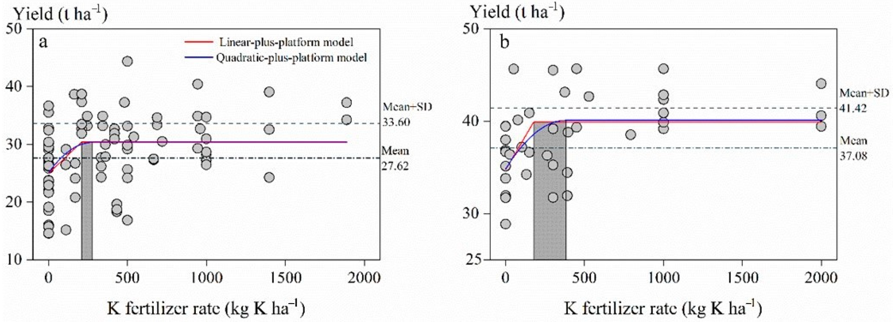 Agronomy 11 01368 g002