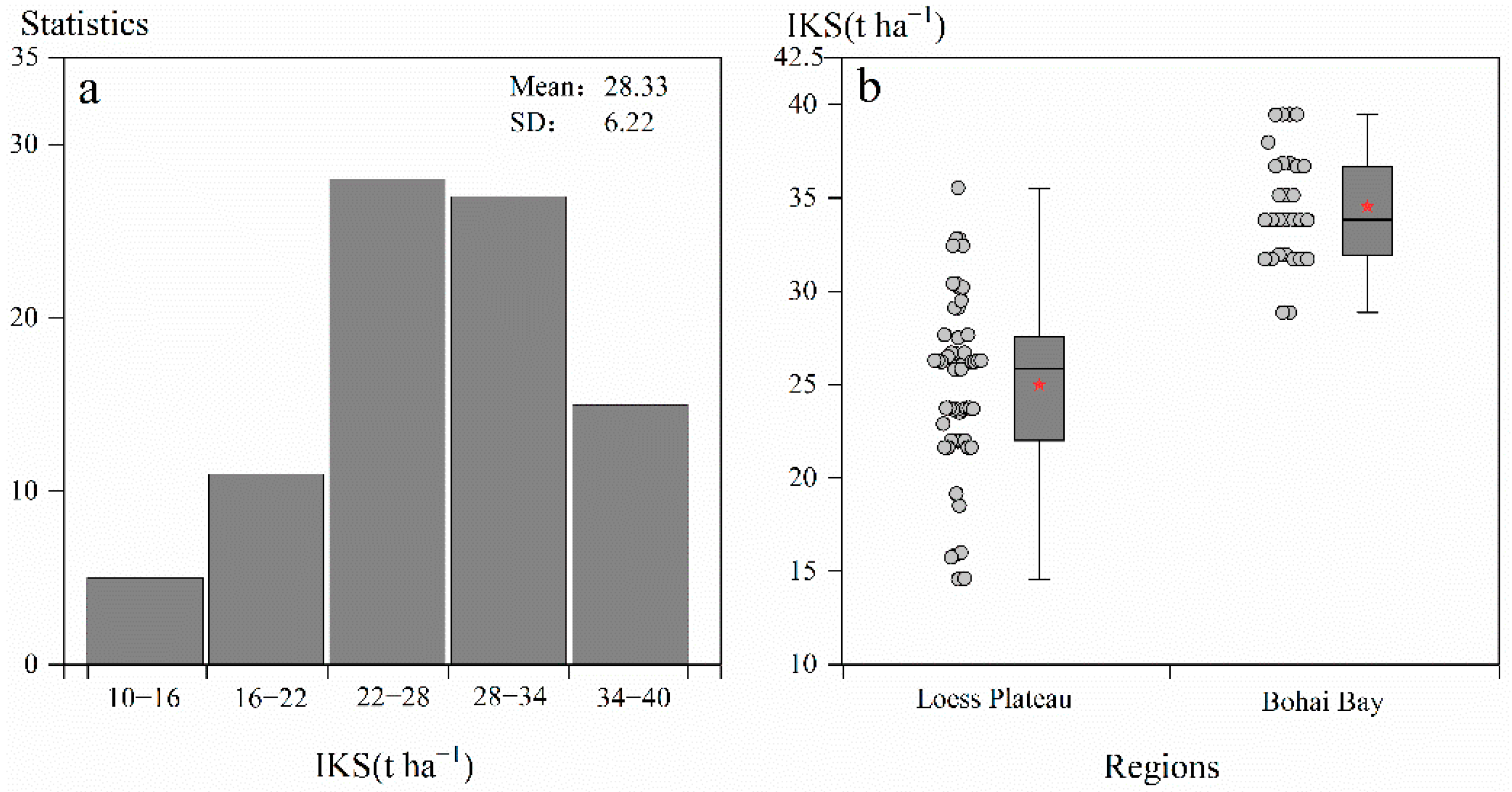 Agronomy 11 01368 g003