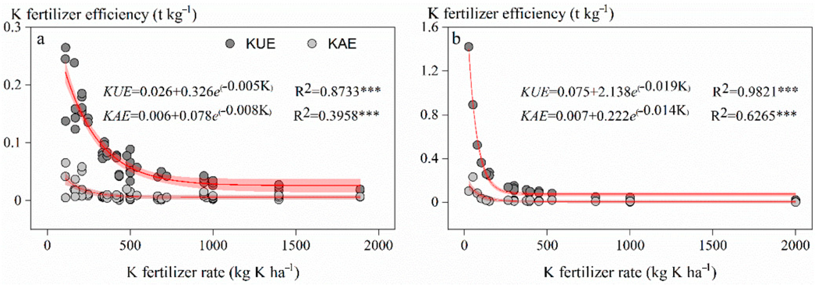 Agronomy 11 01368 g004