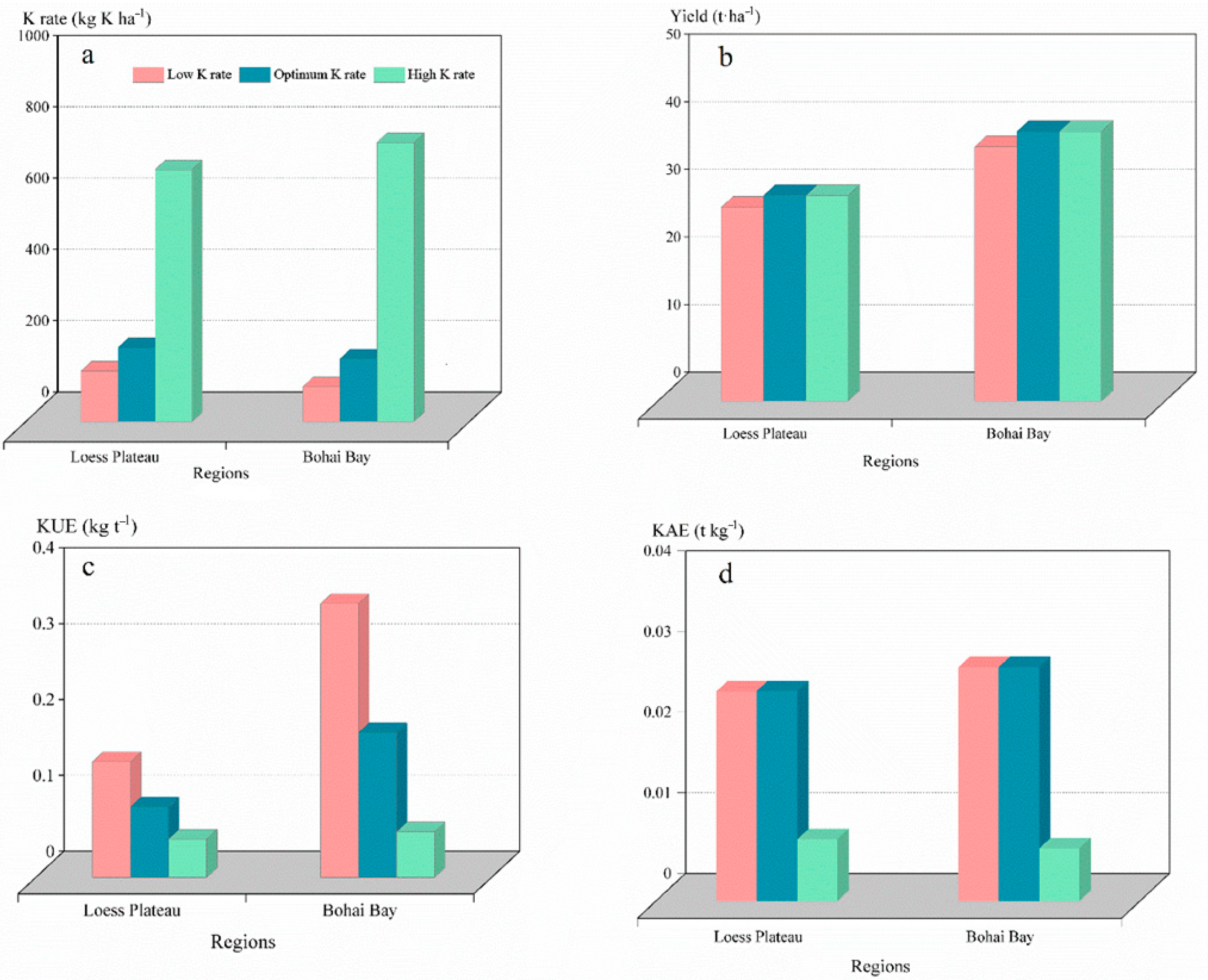 Agronomy 11 01368 g005
