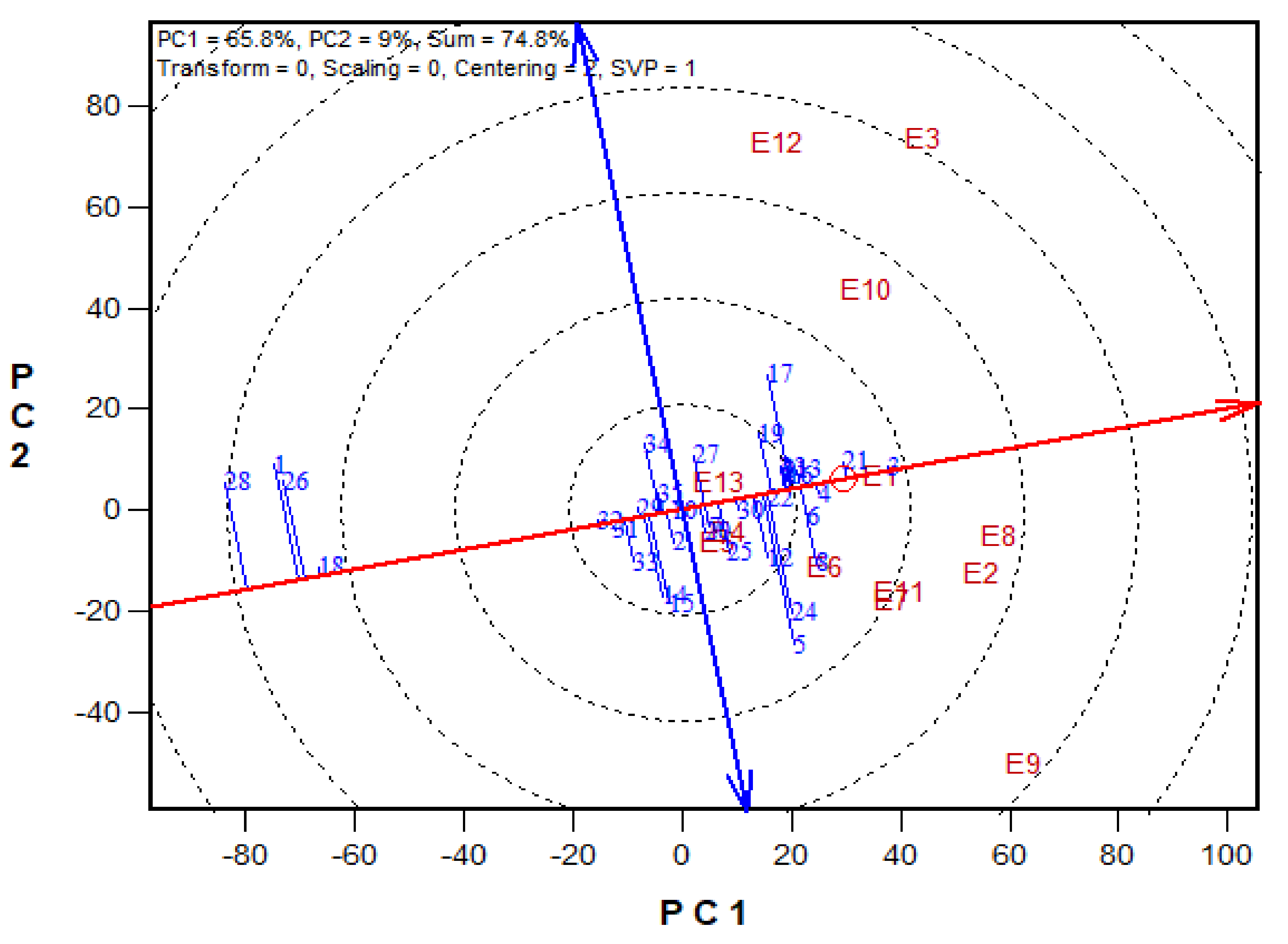 Agronomy 11 01371 g003 550