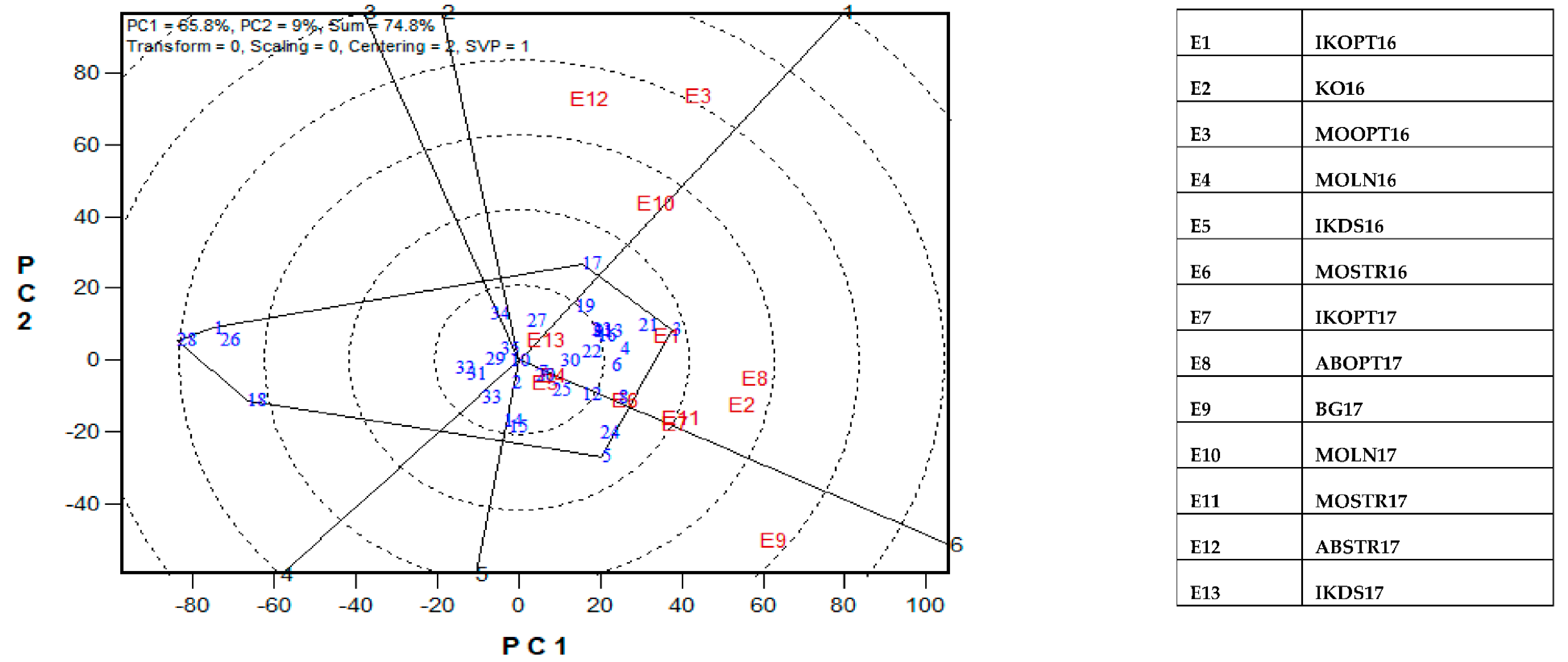 Agronomy 11 01371 g004 550