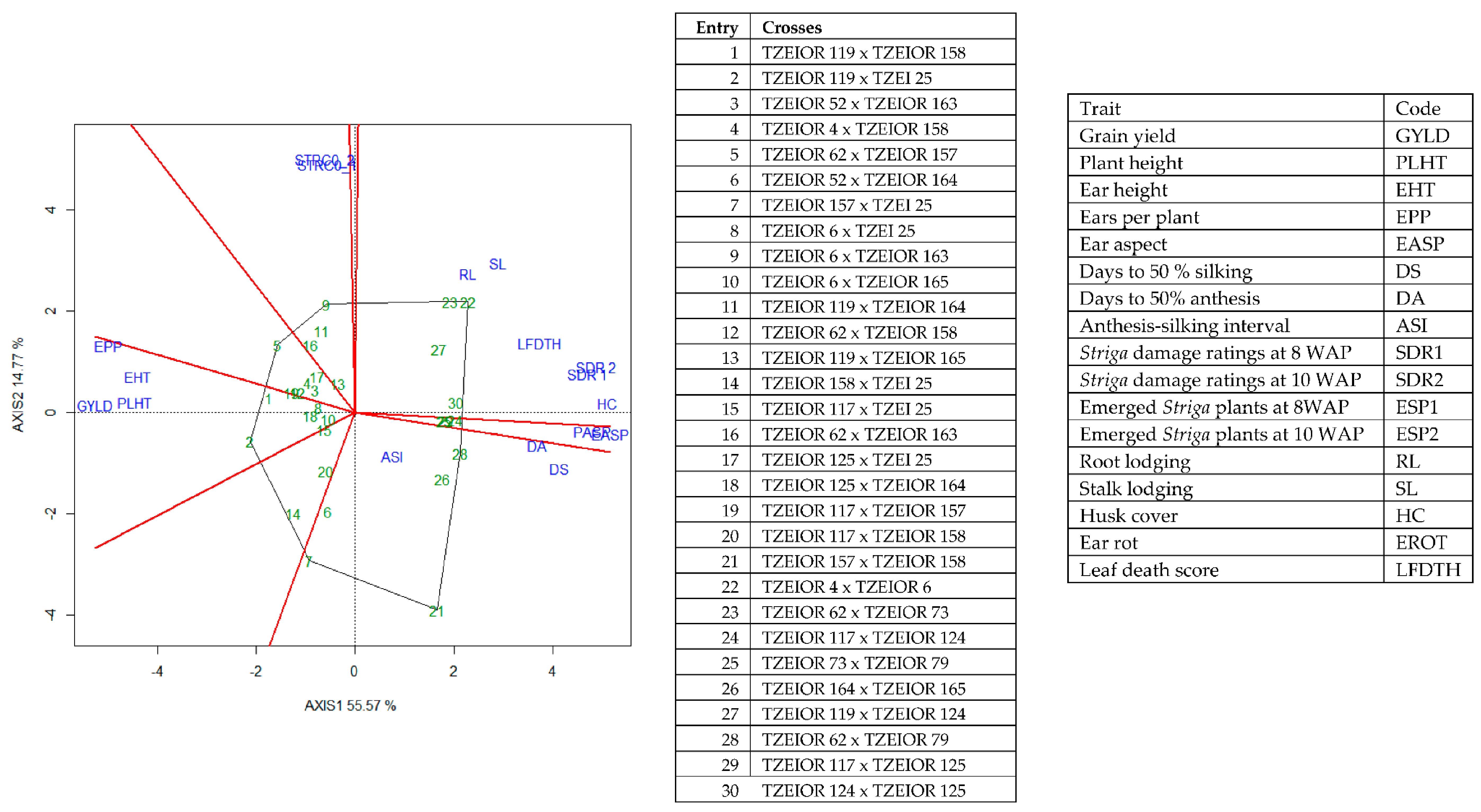 Agronomy 11 01371 g005 550