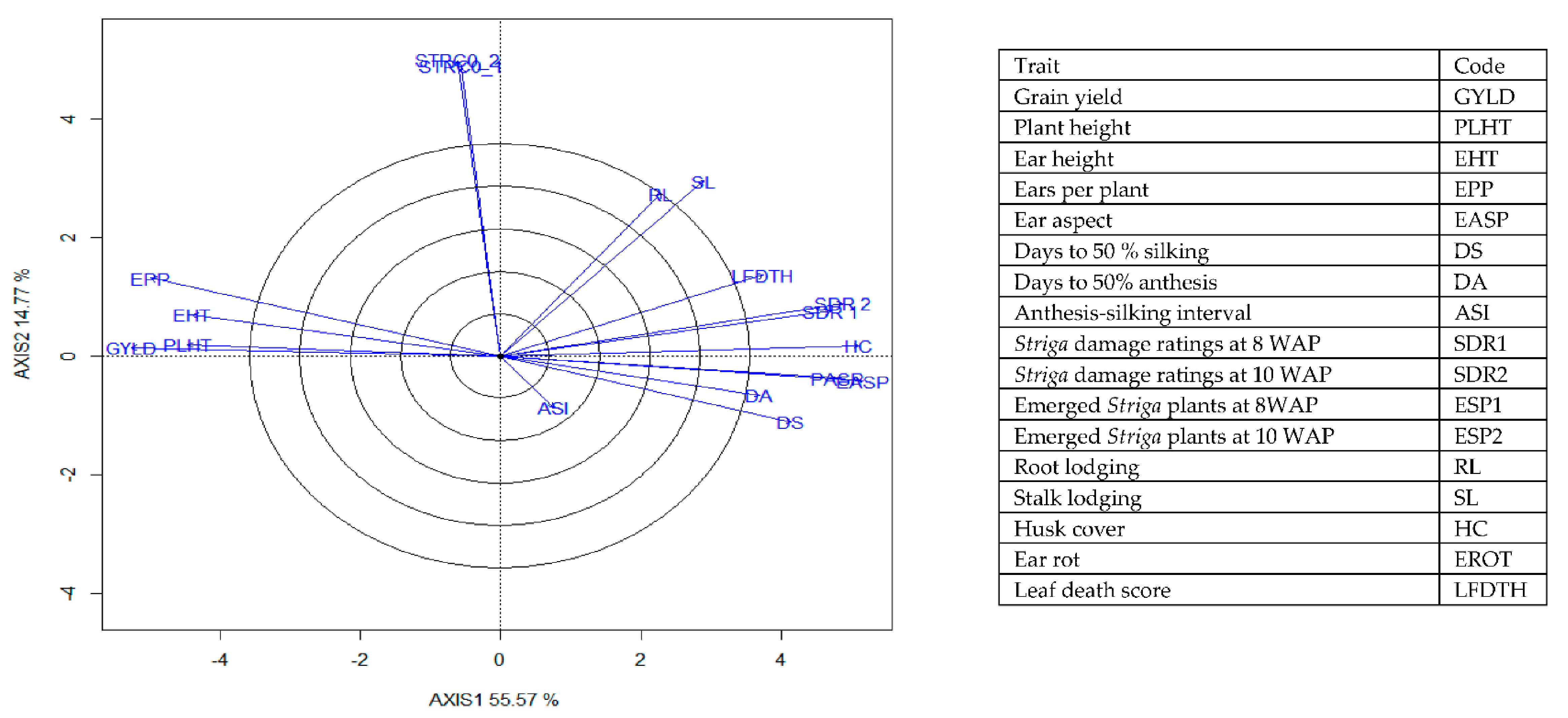 Agronomy 11 01371 g006 550