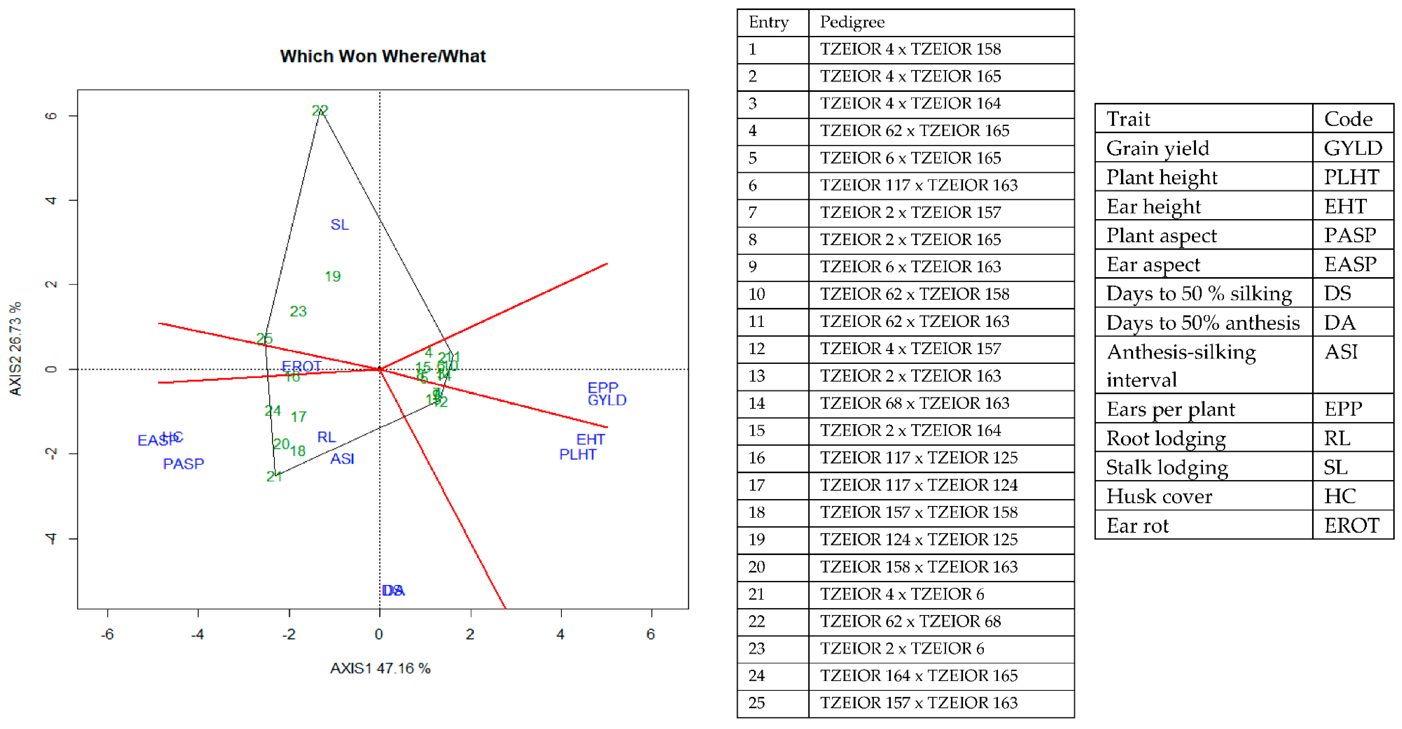 Agronomy 11 01371 g007 550