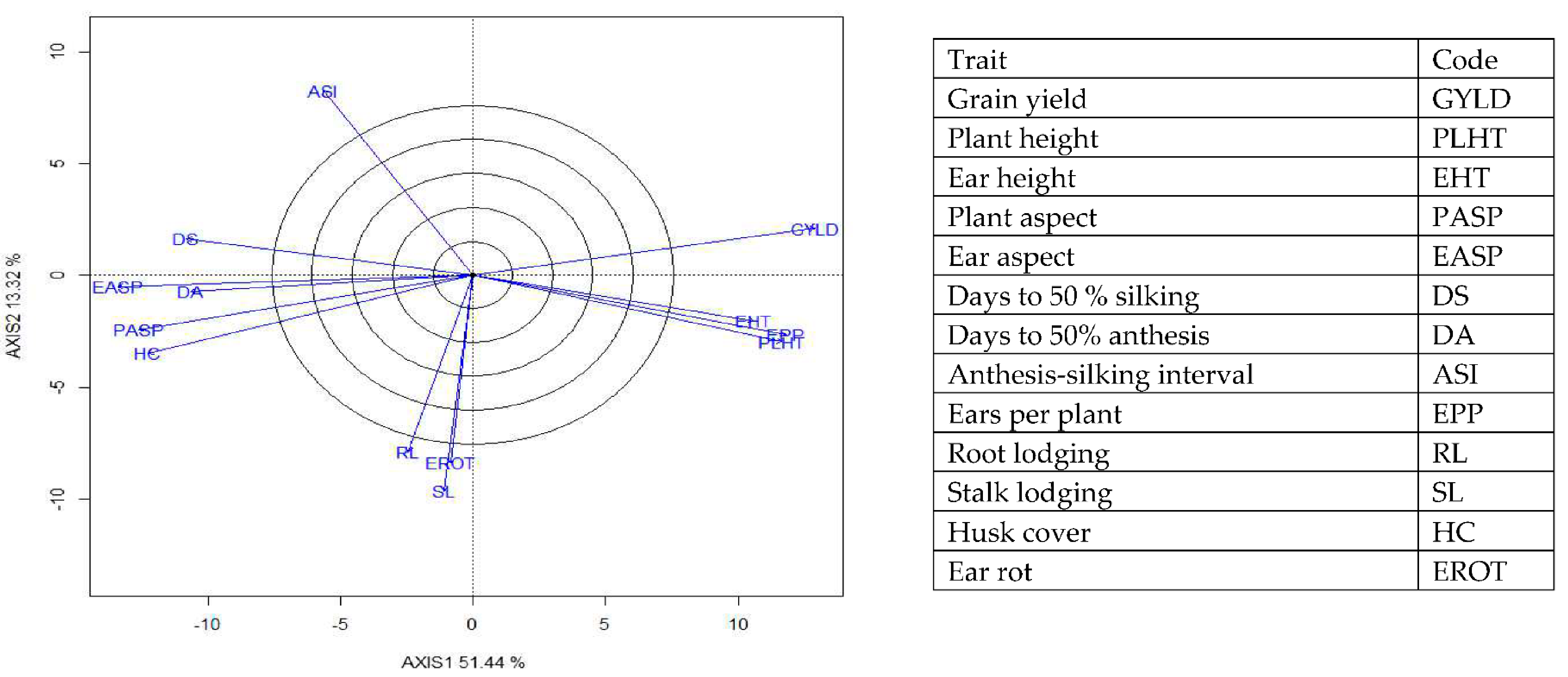 Agronomy 11 01371 g008 550