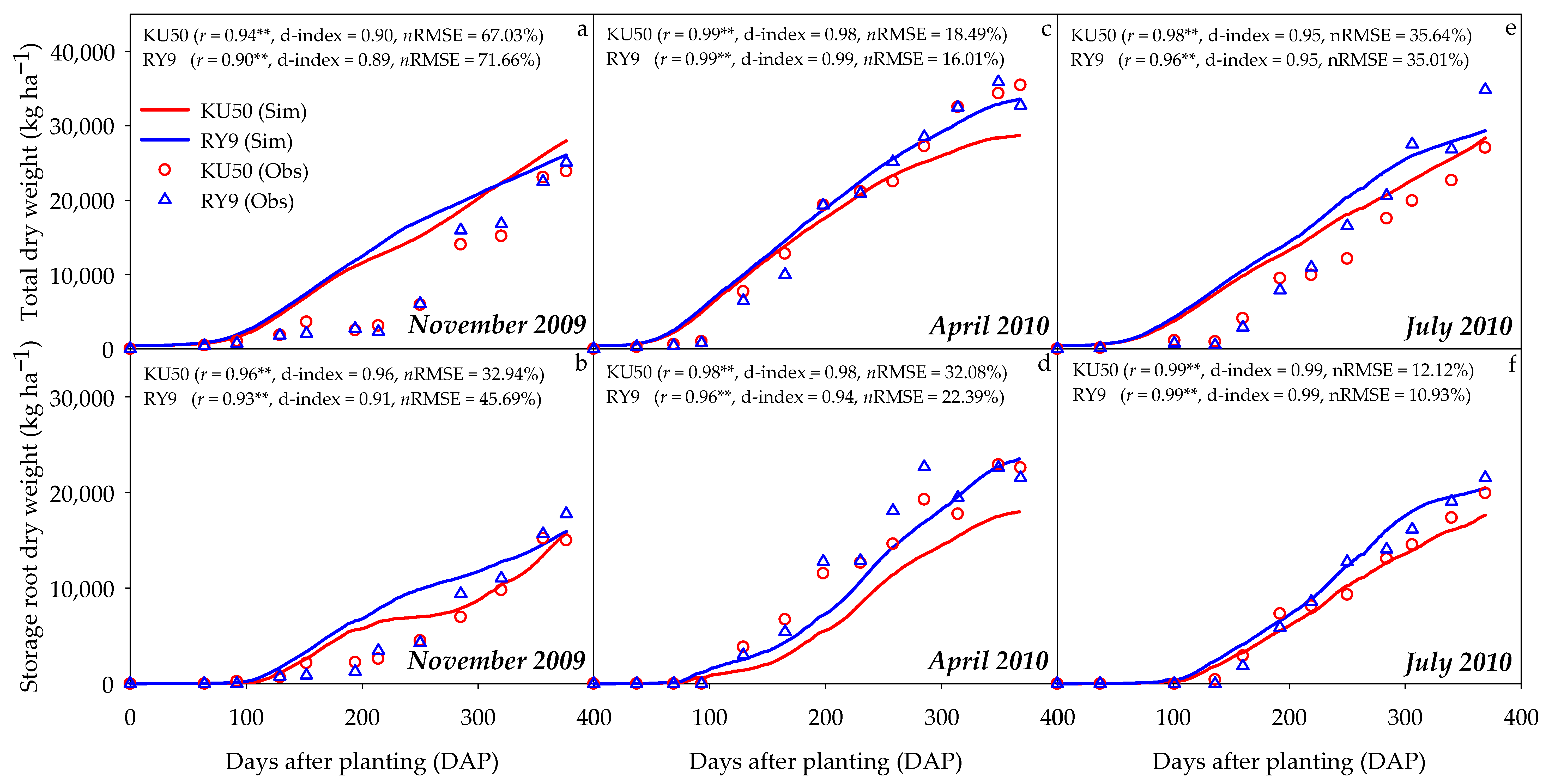 Agronomy 11 01372 g002