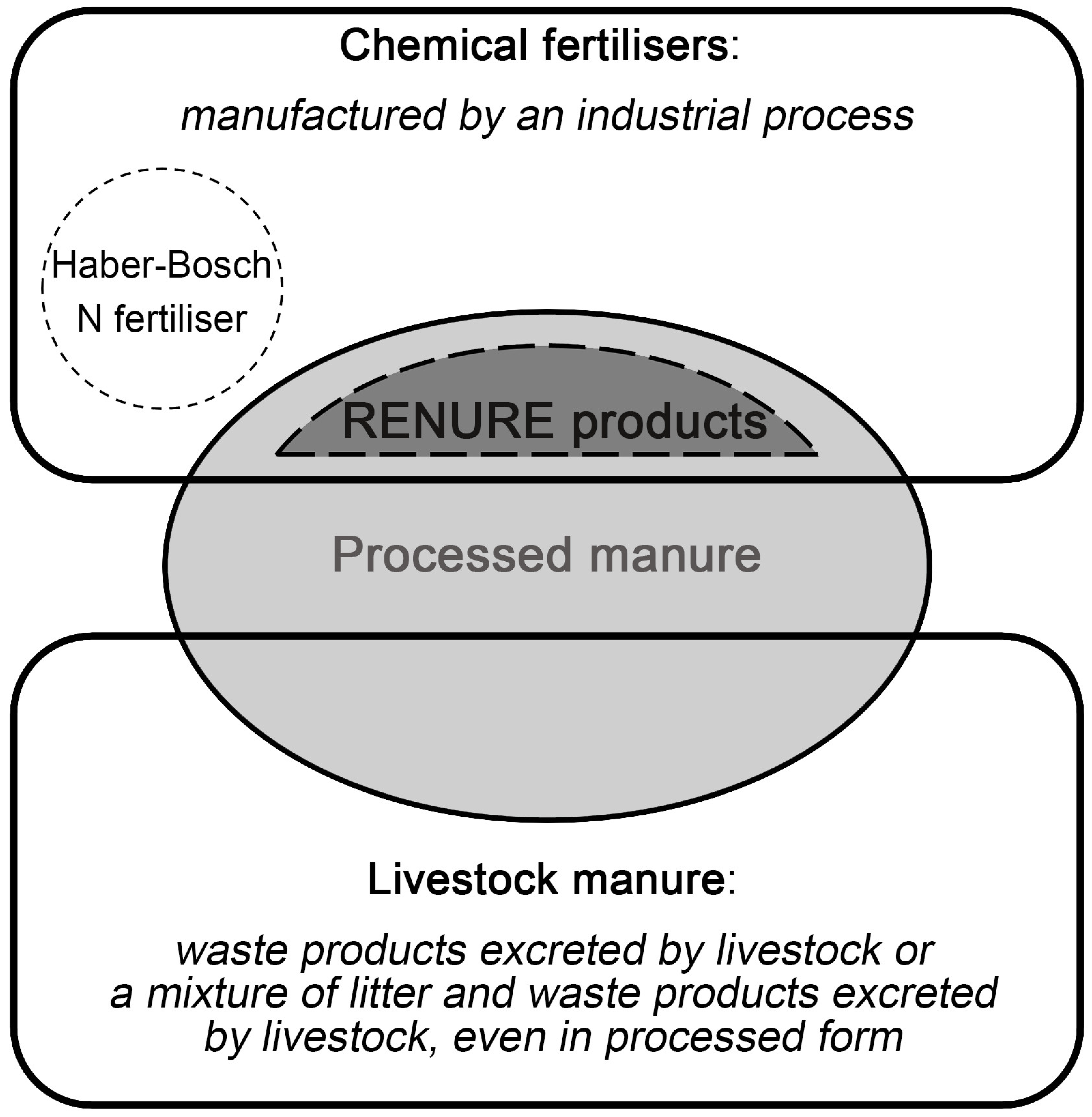 Agronomy 11 01374 g001