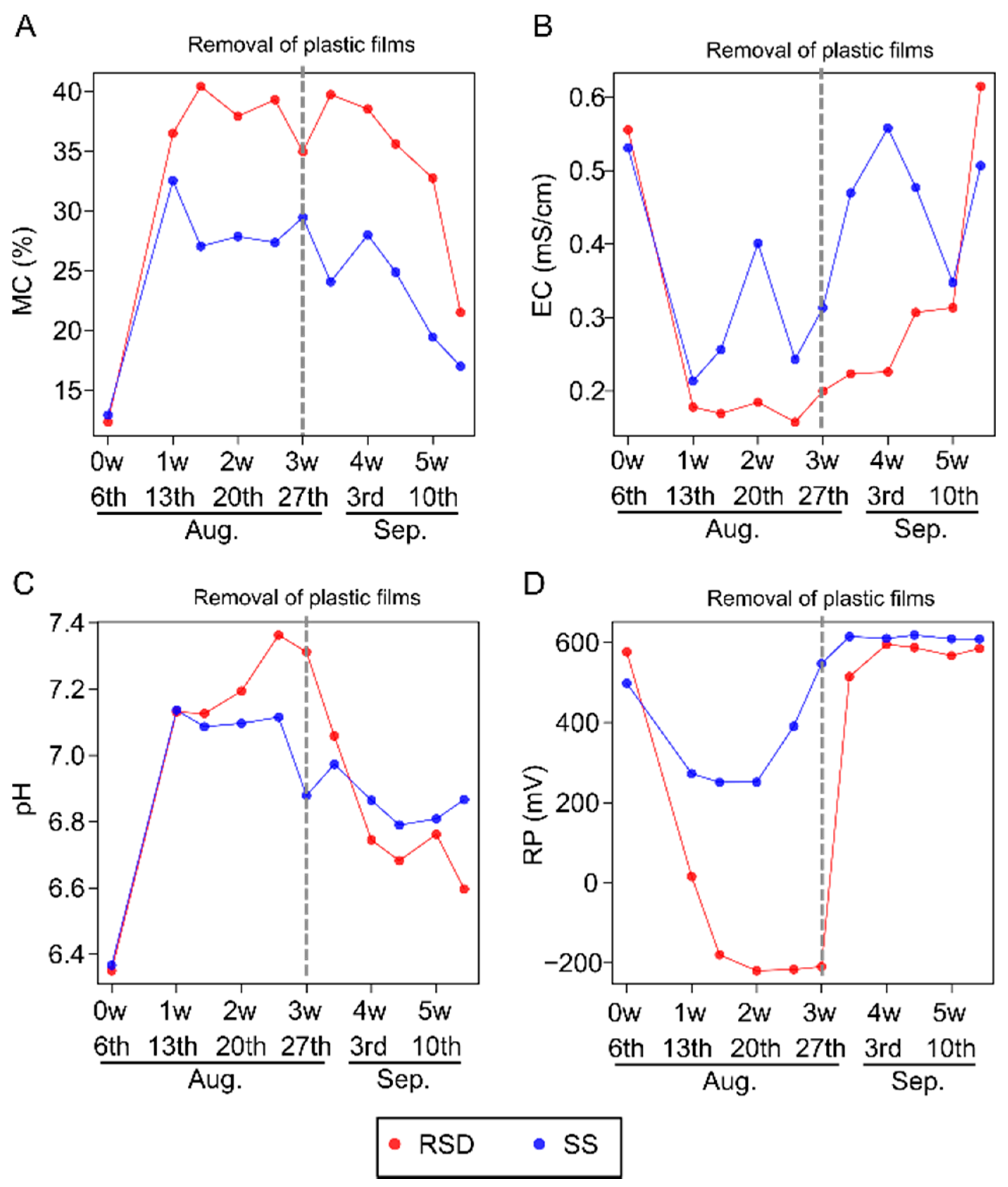 Agronomy 11 01375 g001