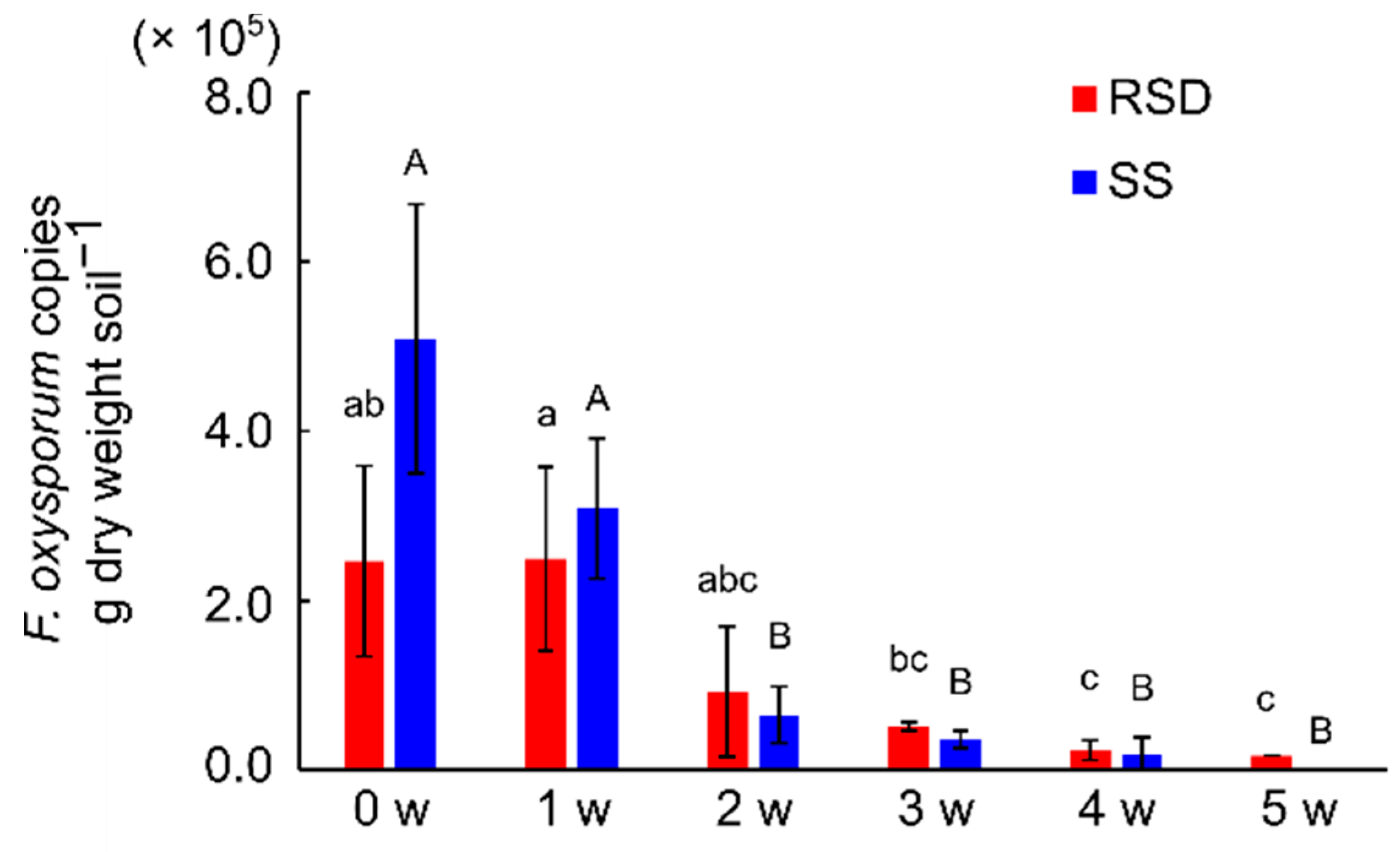 Agronomy 11 01375 g006