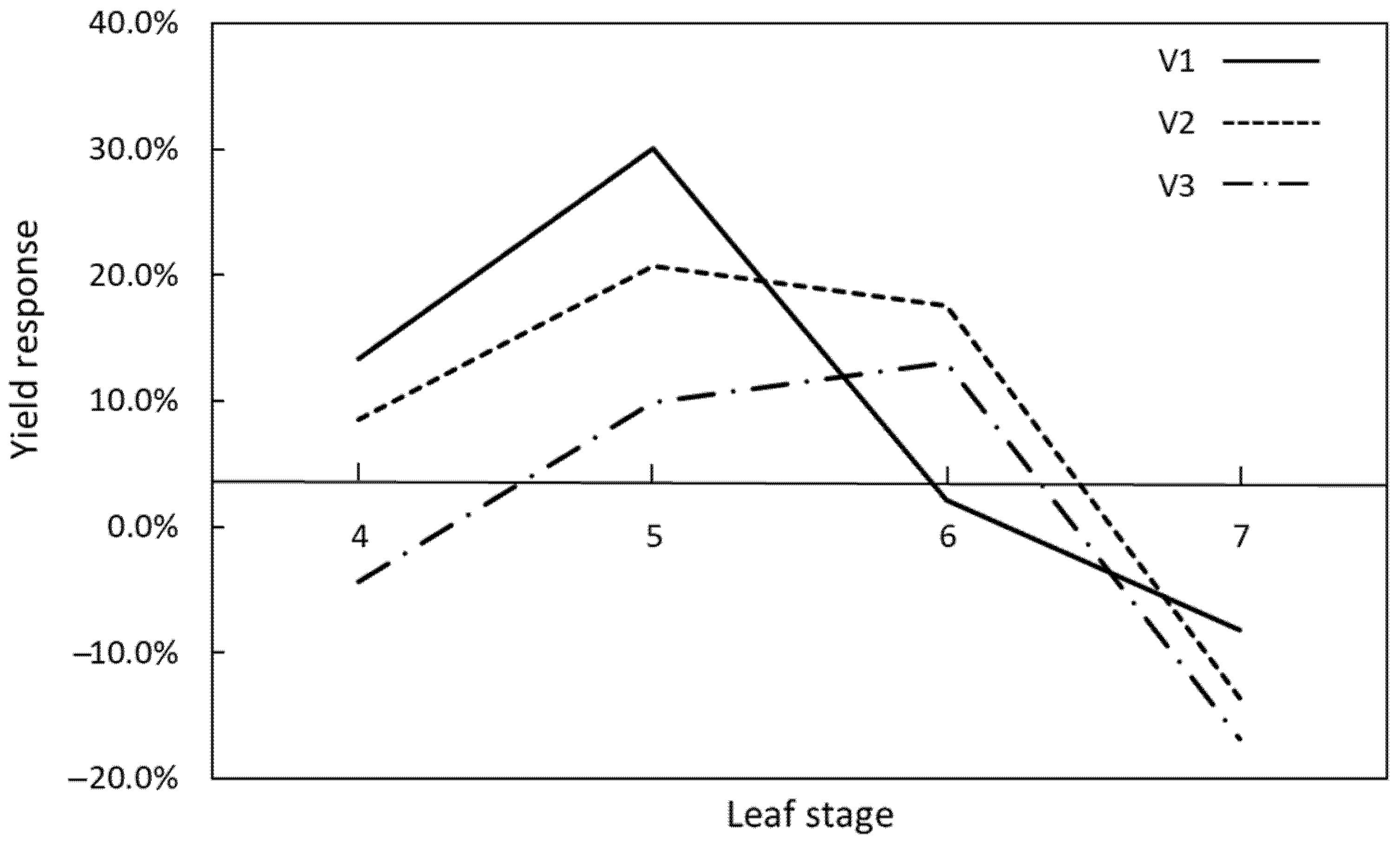 Agronomy 11 01376 g001