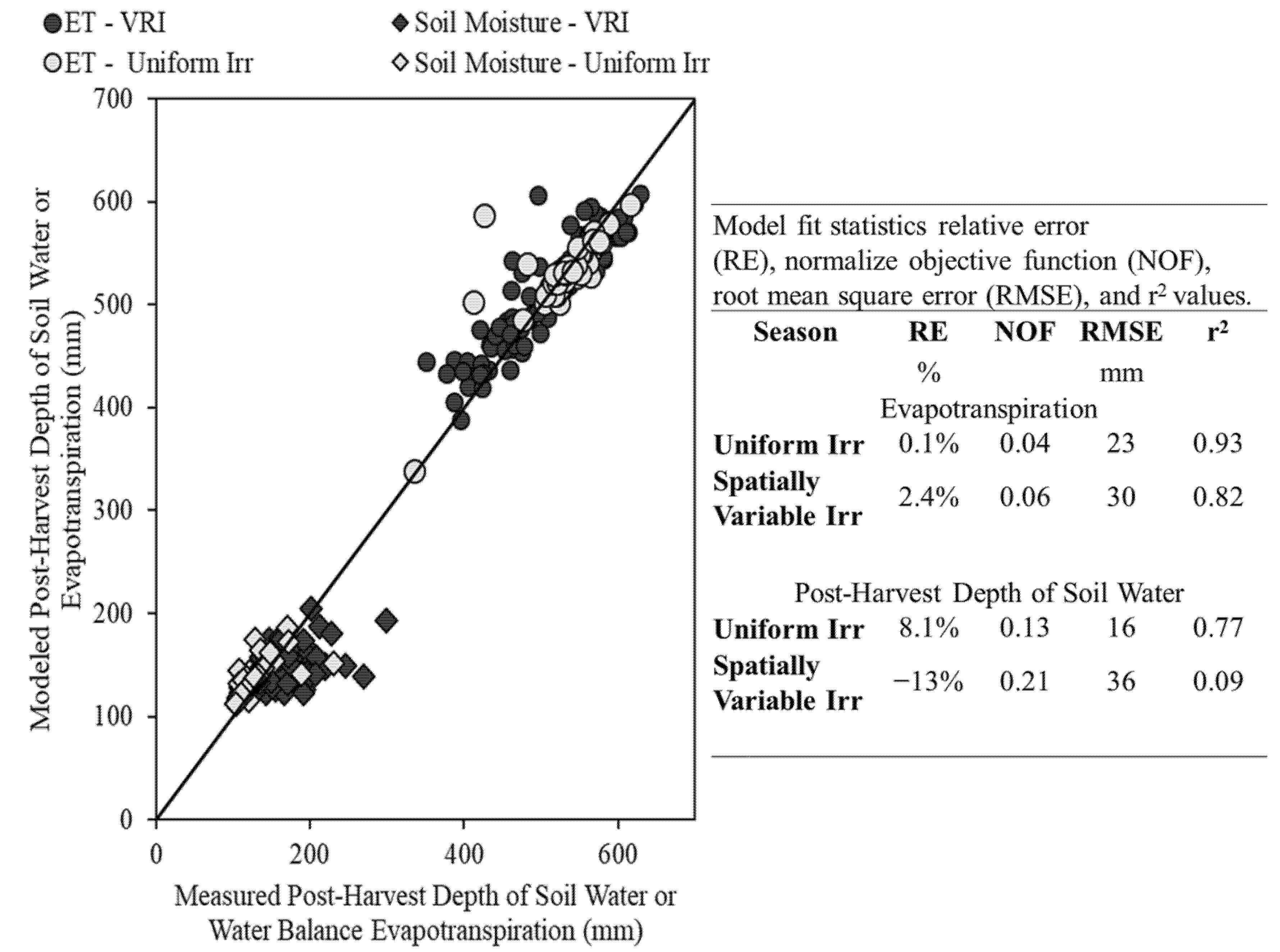 Agronomy 11 01377 g003