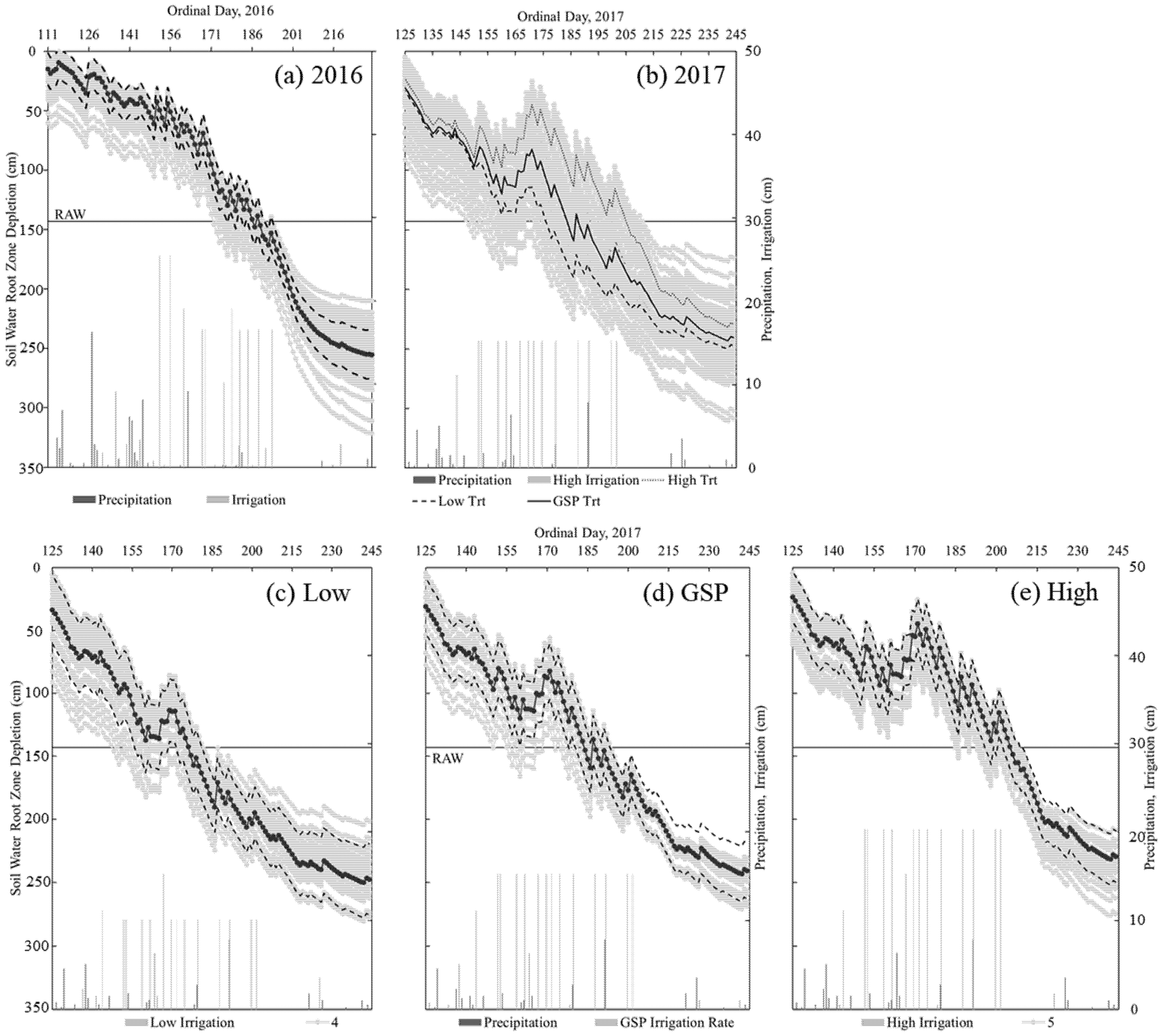 Agronomy 11 01377 g004