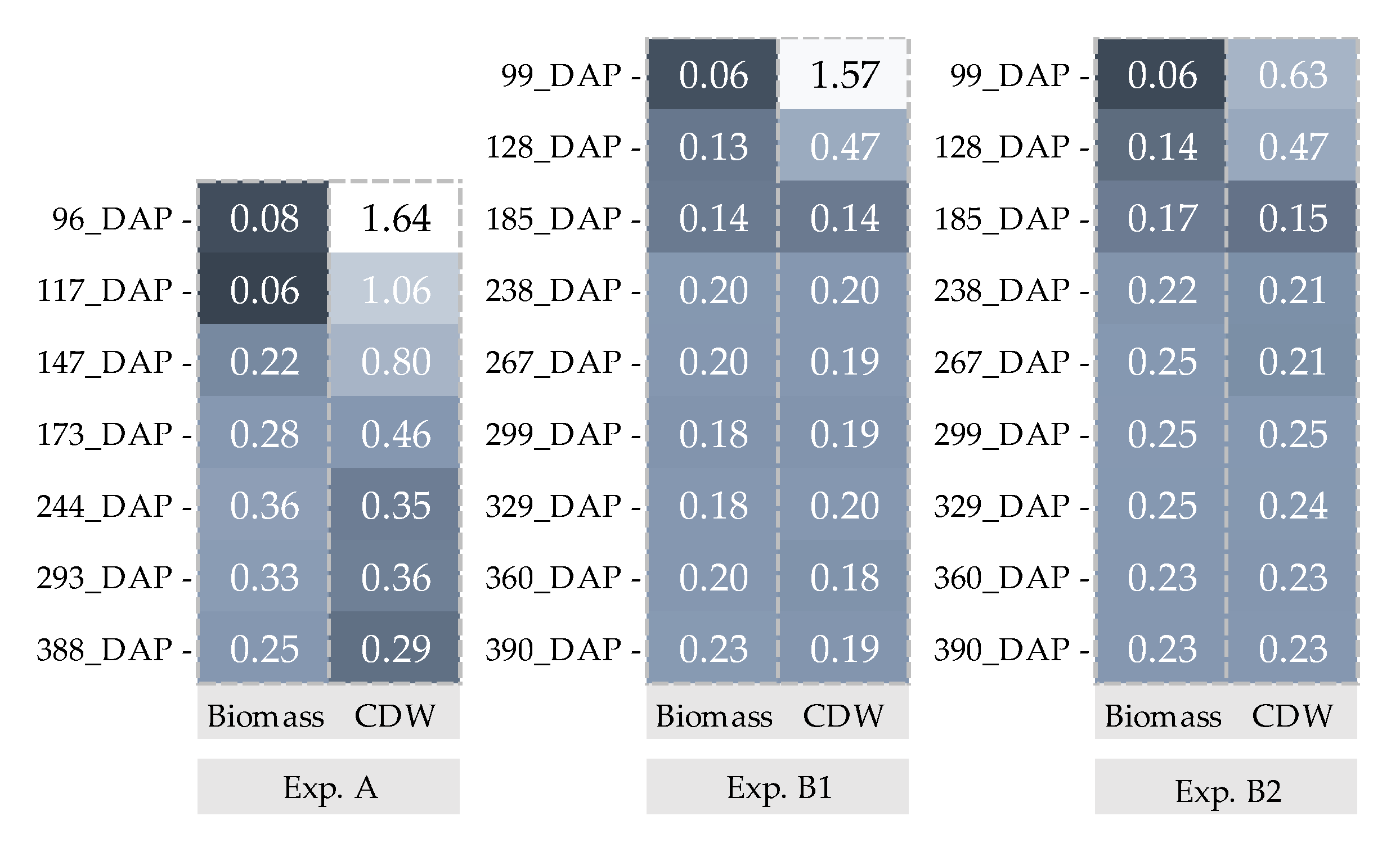 Agronomy 11 01379 g004 Agronomy 11 01379 g004