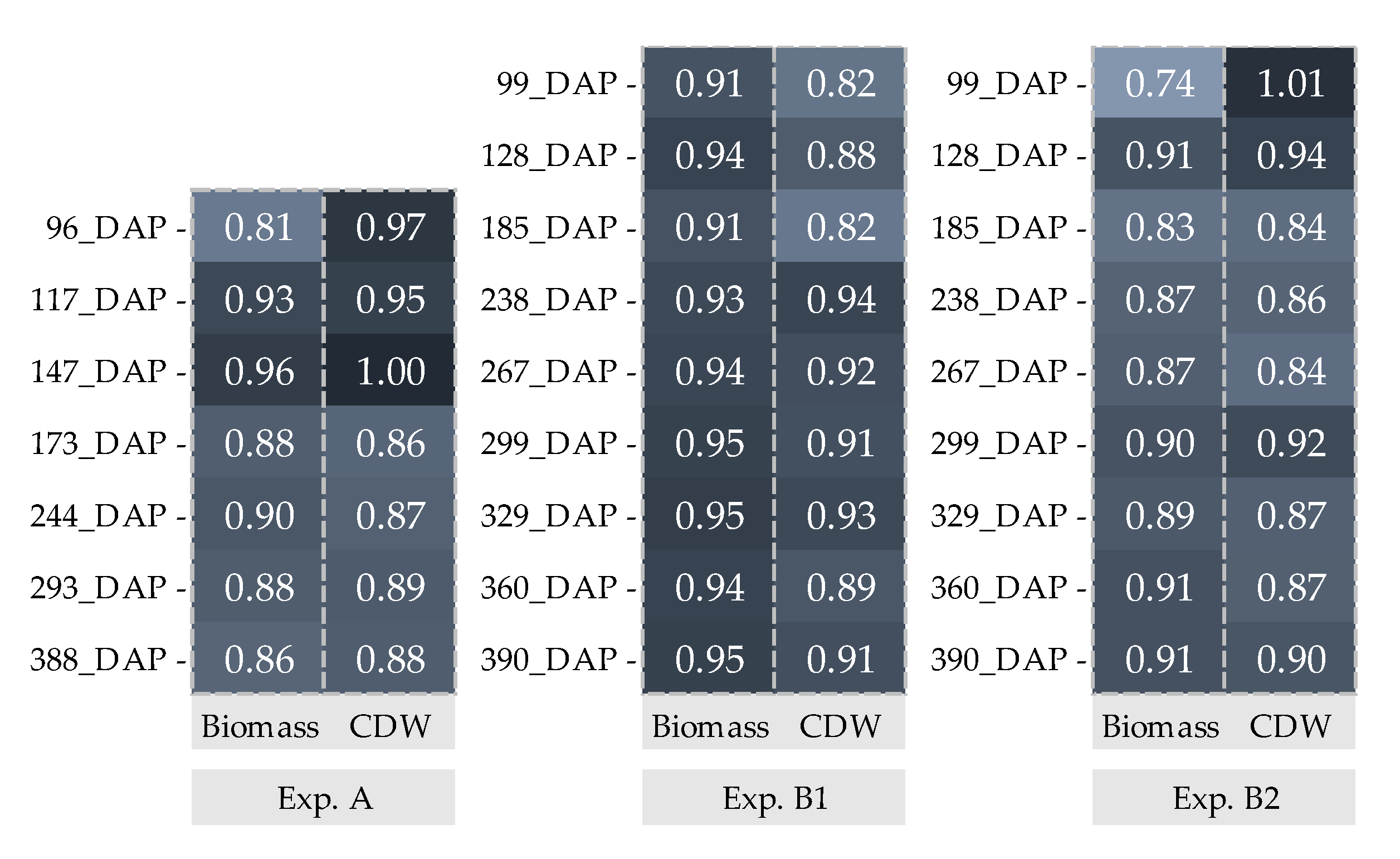Agronomy 11 01379 g005 Agronomy 11 01379 g005